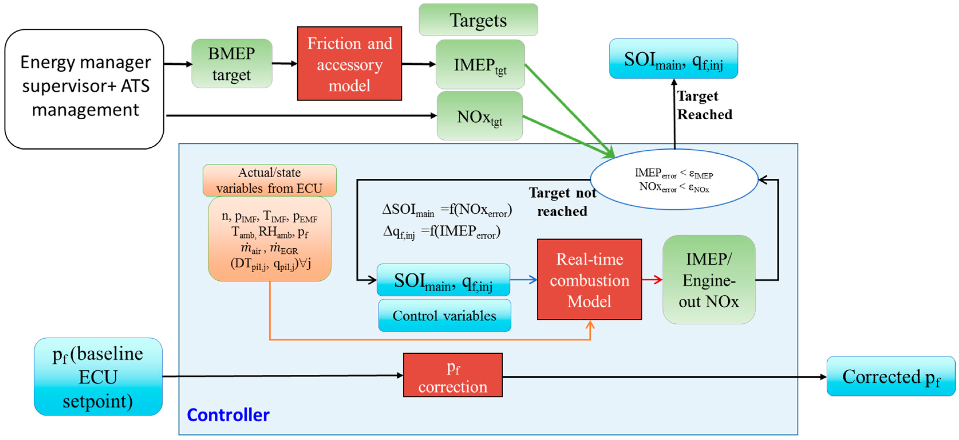 Energies 12 04704 g004 Energies 12 04704 g004