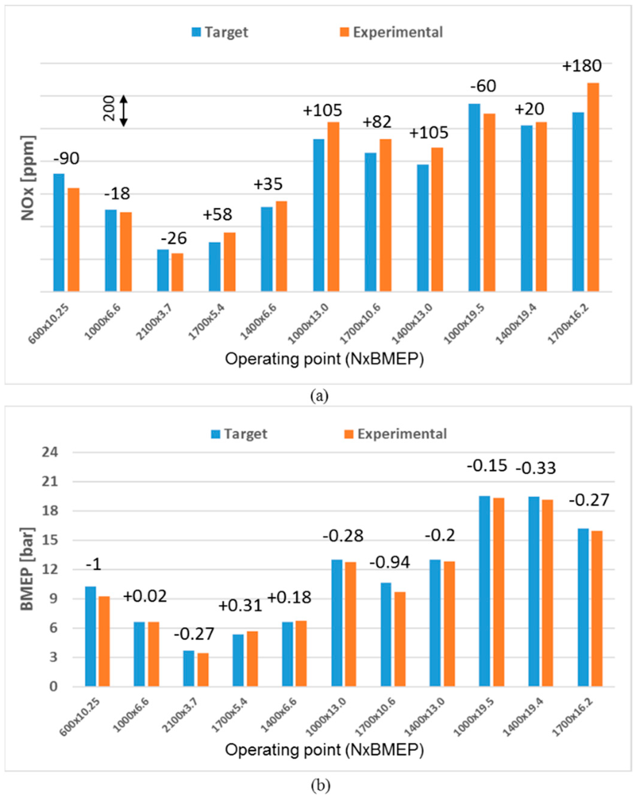 Energies 12 04704 g006 Energies 12 04704 g006