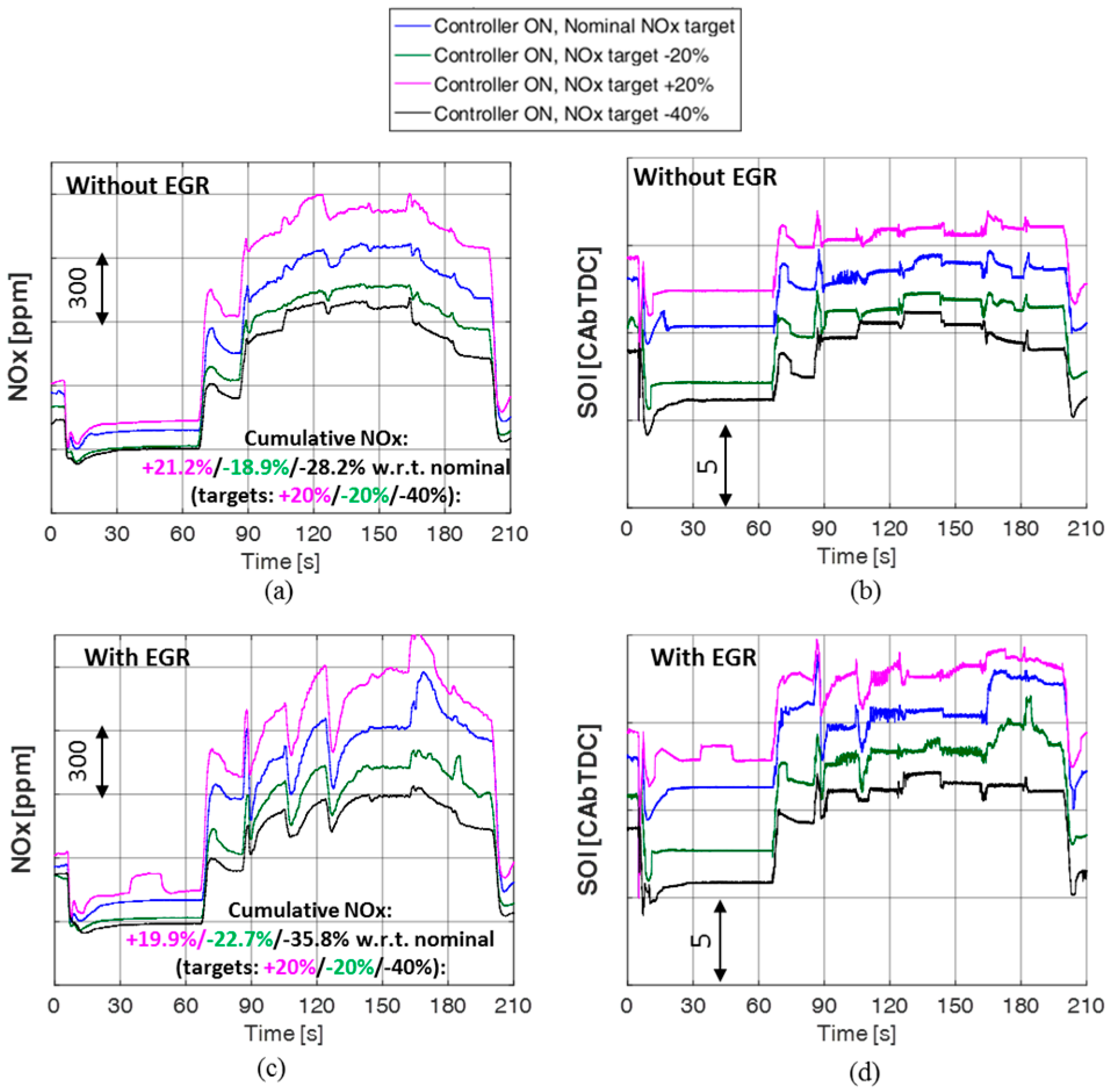 Energies 12 04704 g007 Energies 12 04704 g007
