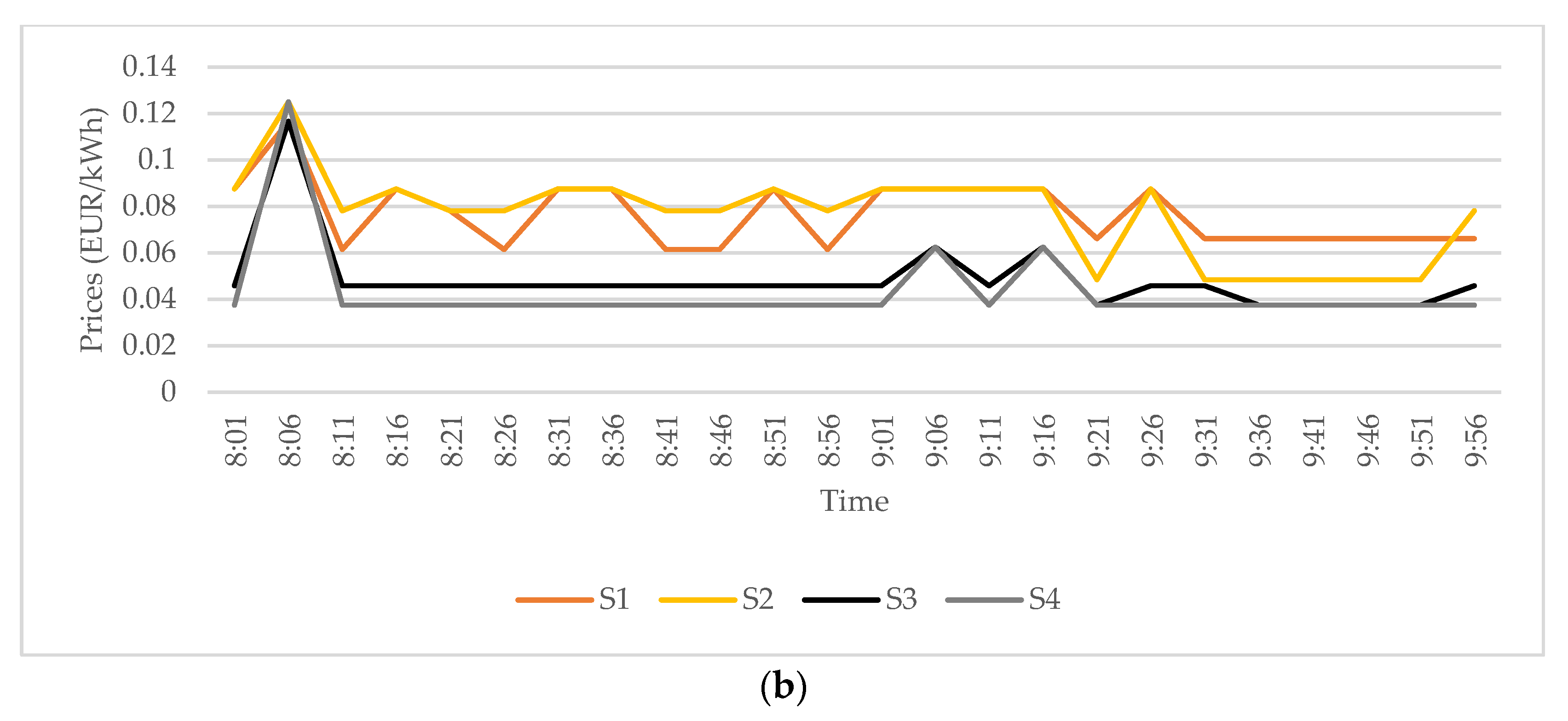 Energies 12 04708 g005b Energies 12 04708 g005b