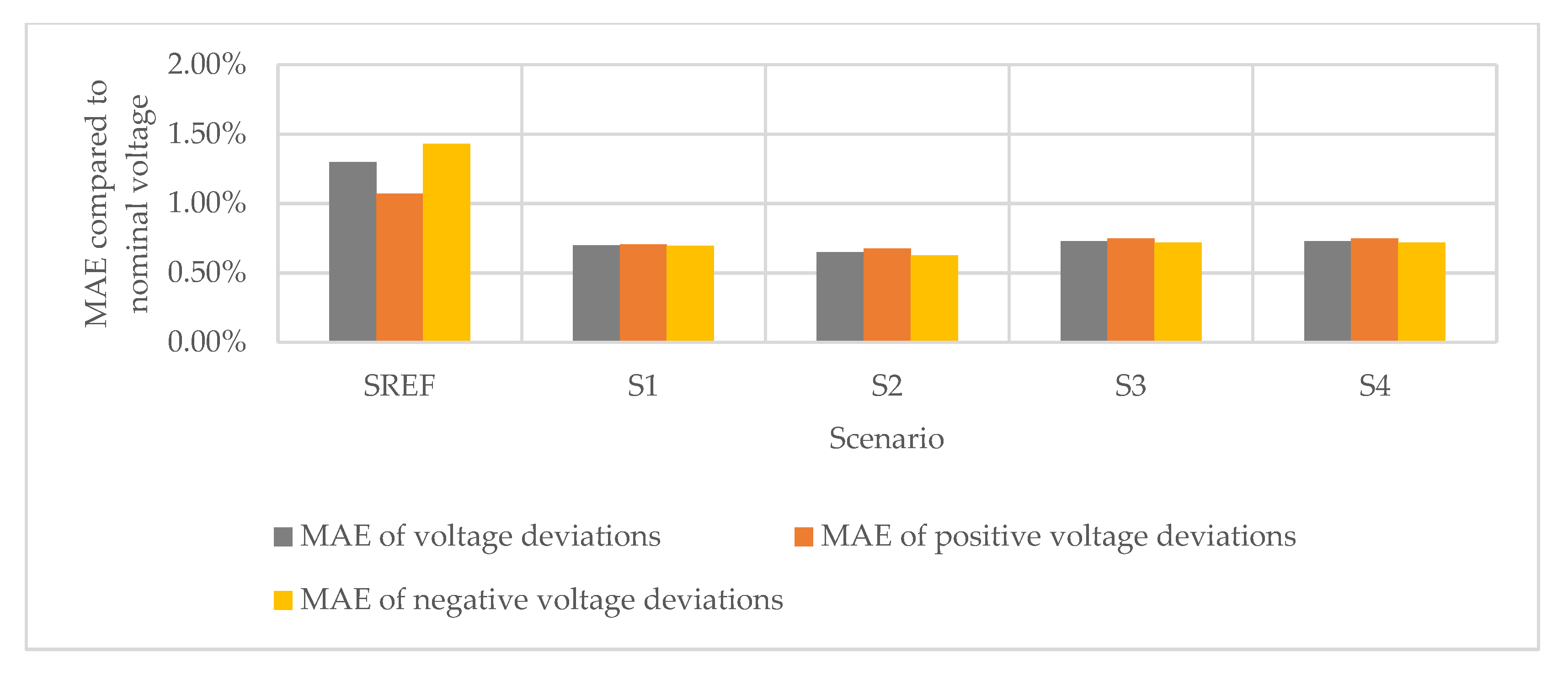 Energies 12 04708 g009 Energies 12 04708 g009