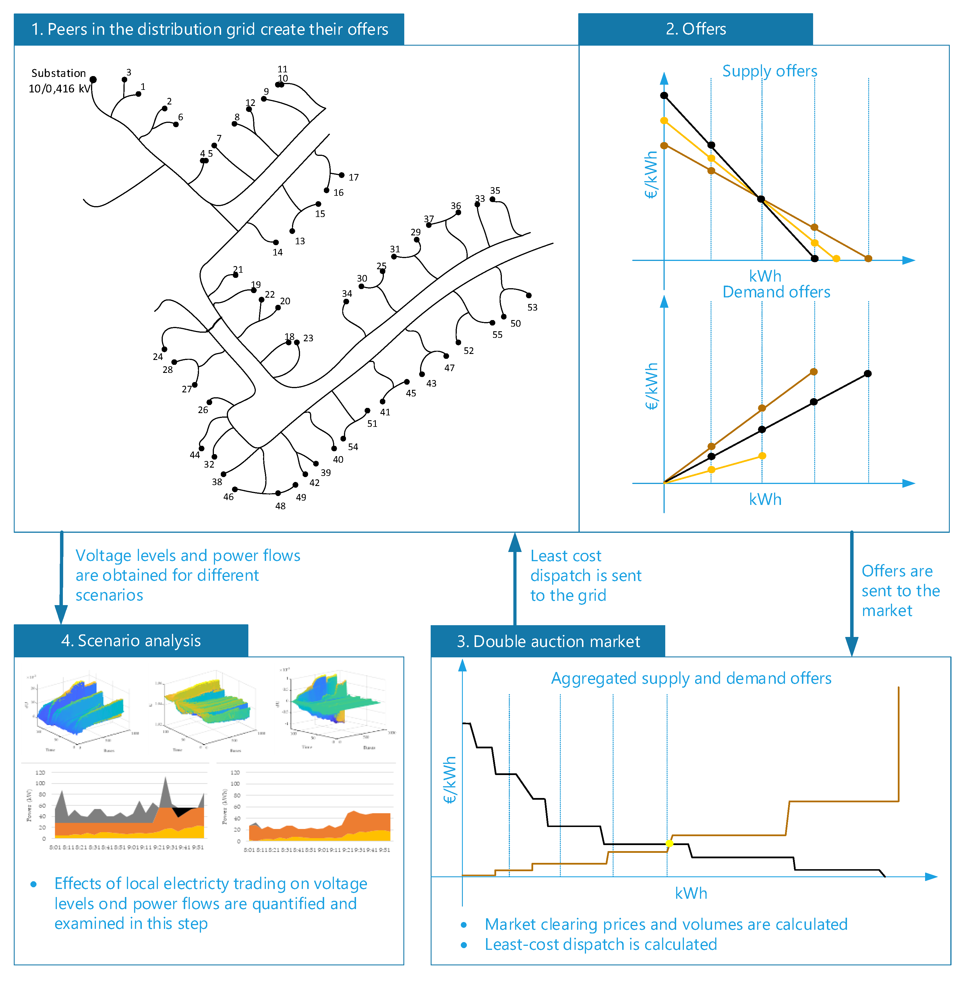 Energies 12 04708 g0a1 Energies 12 04708 g0a1