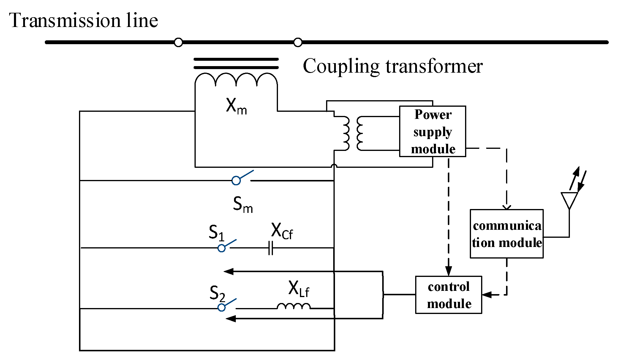 Energies 12 04709 g001 550