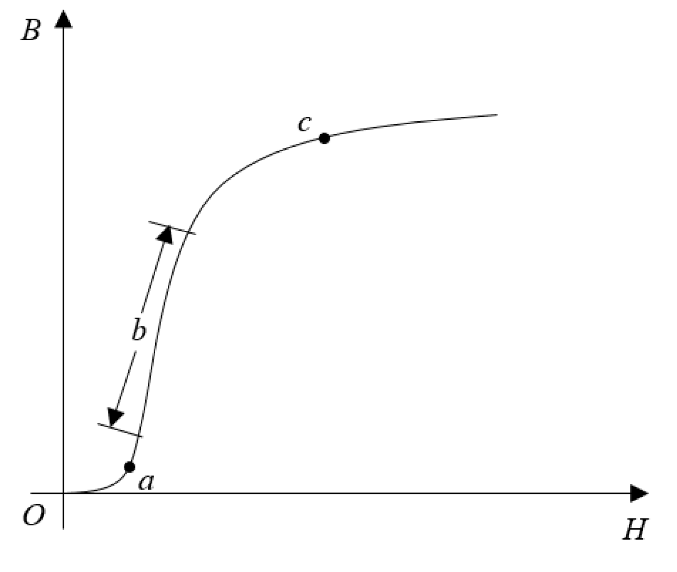 Energies 12 04709 g002 550