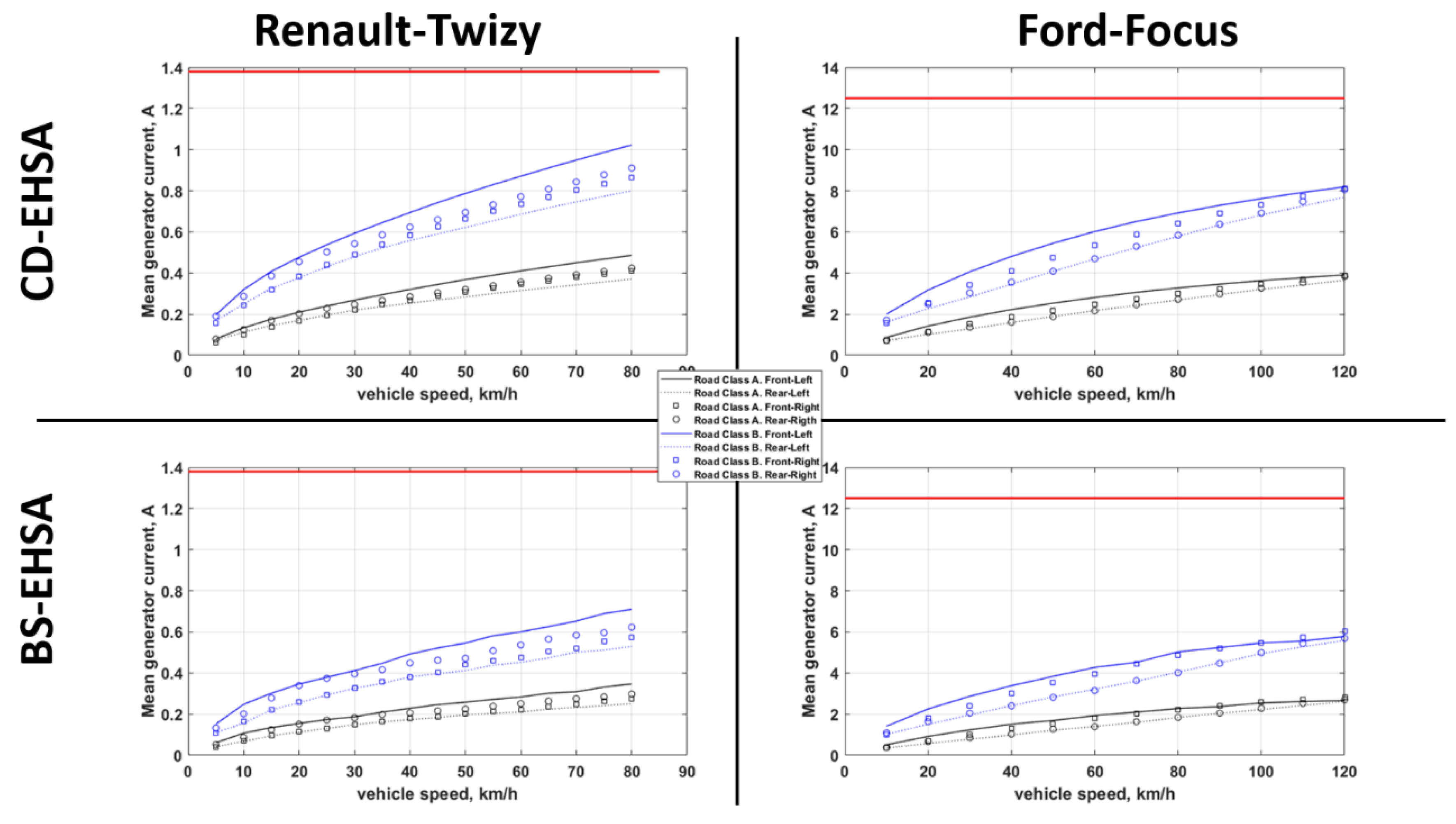 Energies 12 04710 g016 Energies 12 04710 g016