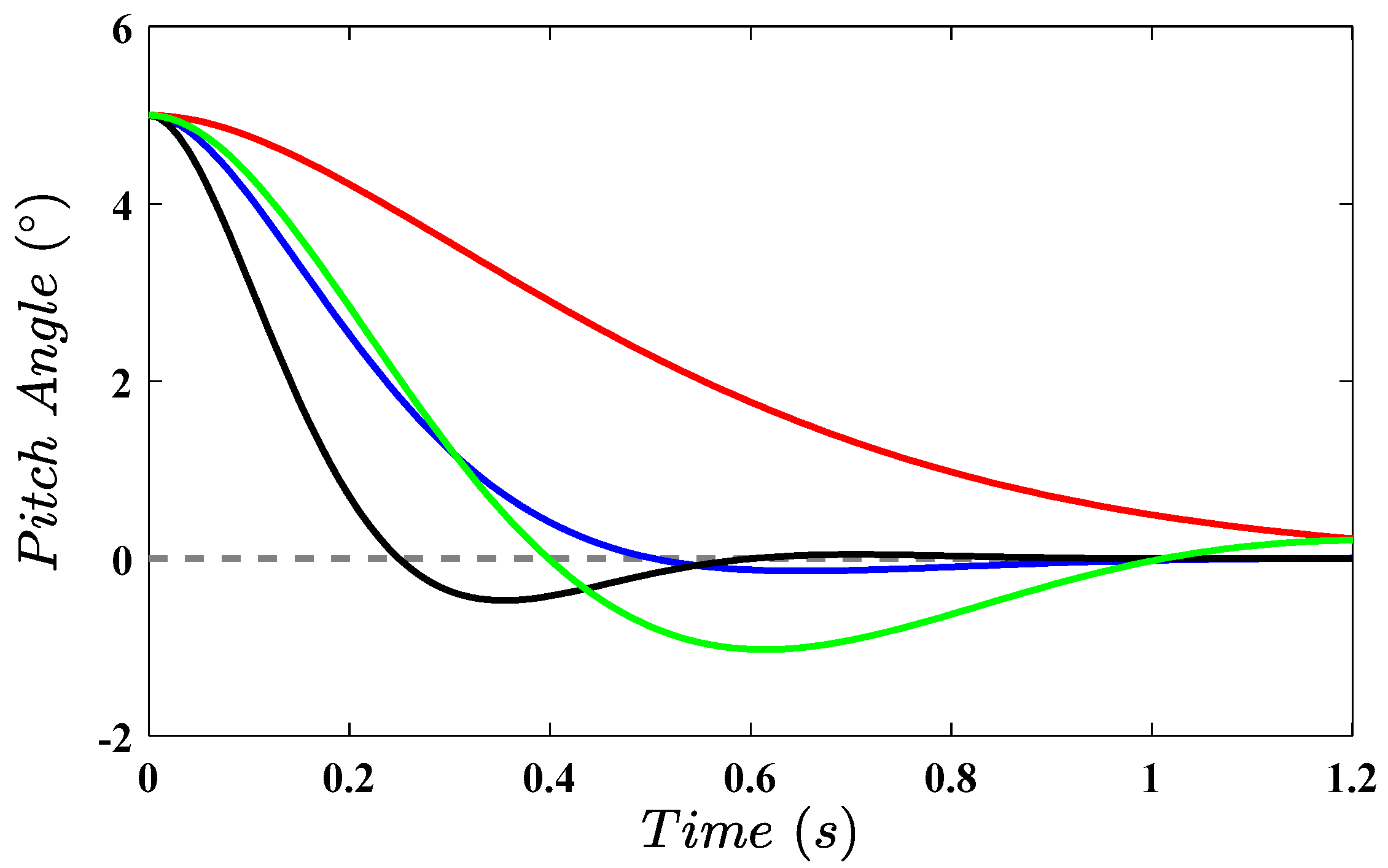Energies 12 04712 g002
