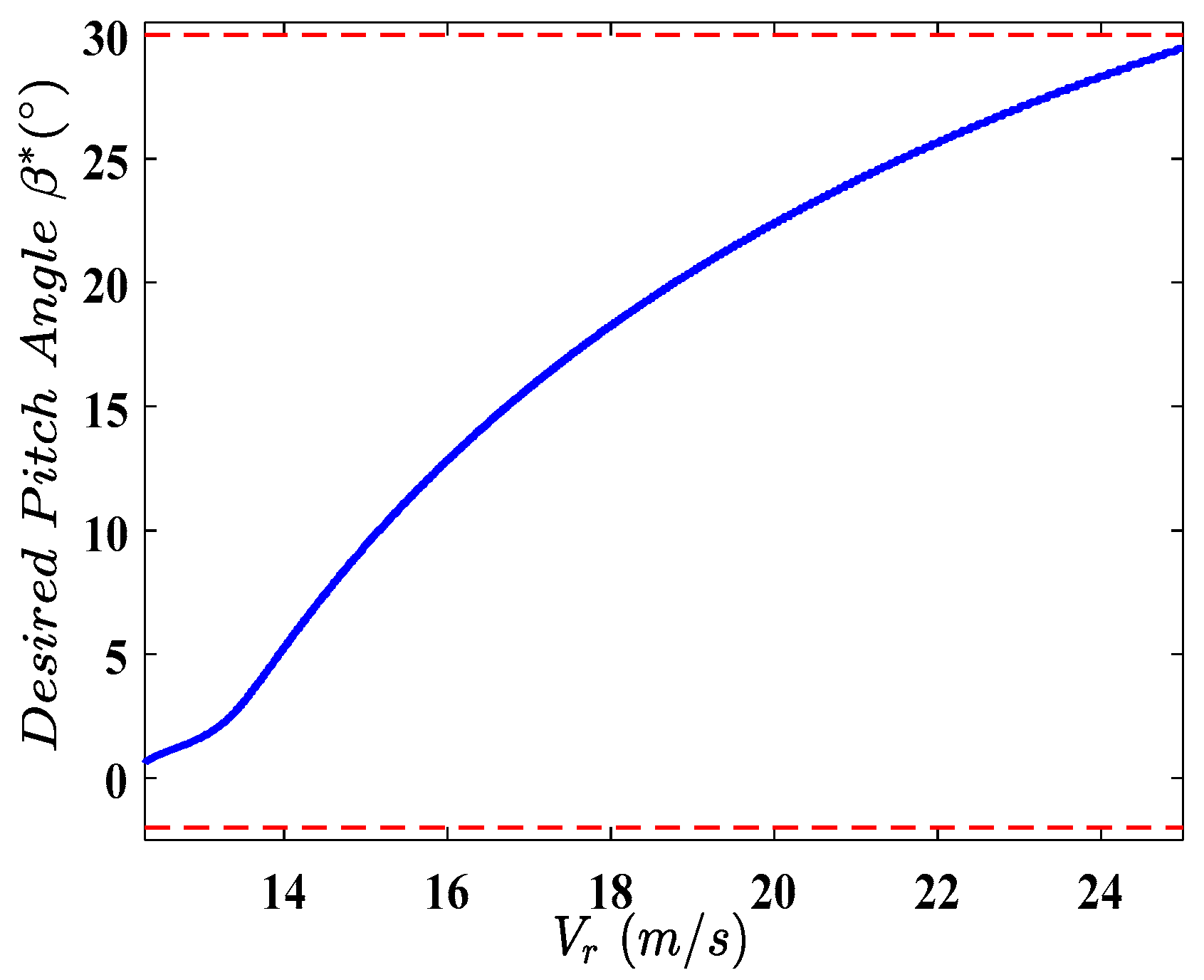 Energies 12 04712 g003
