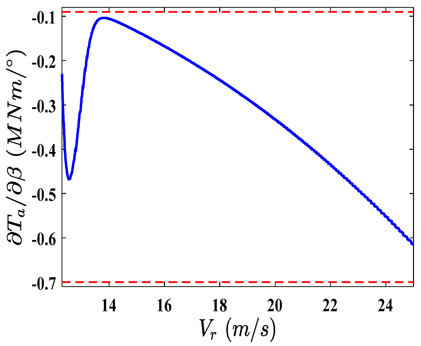 Energies 12 04712 g004