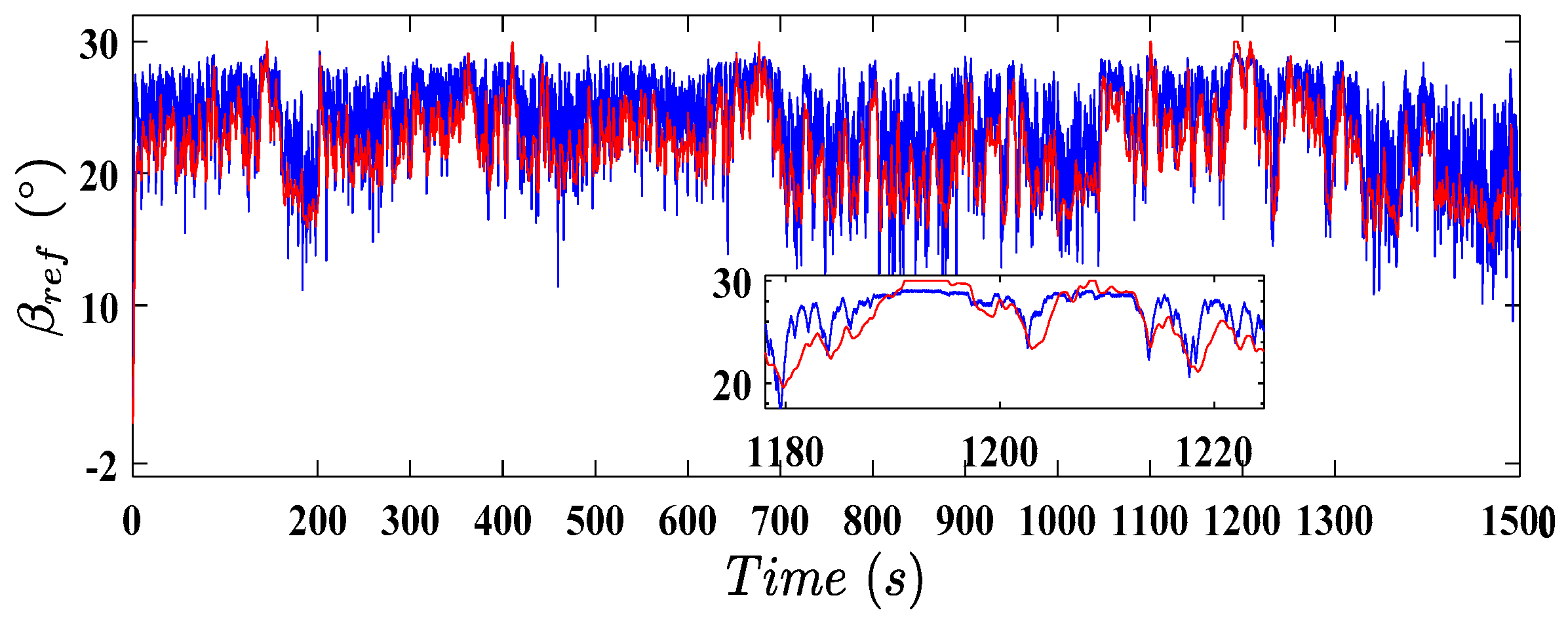 Energies 12 04712 g017