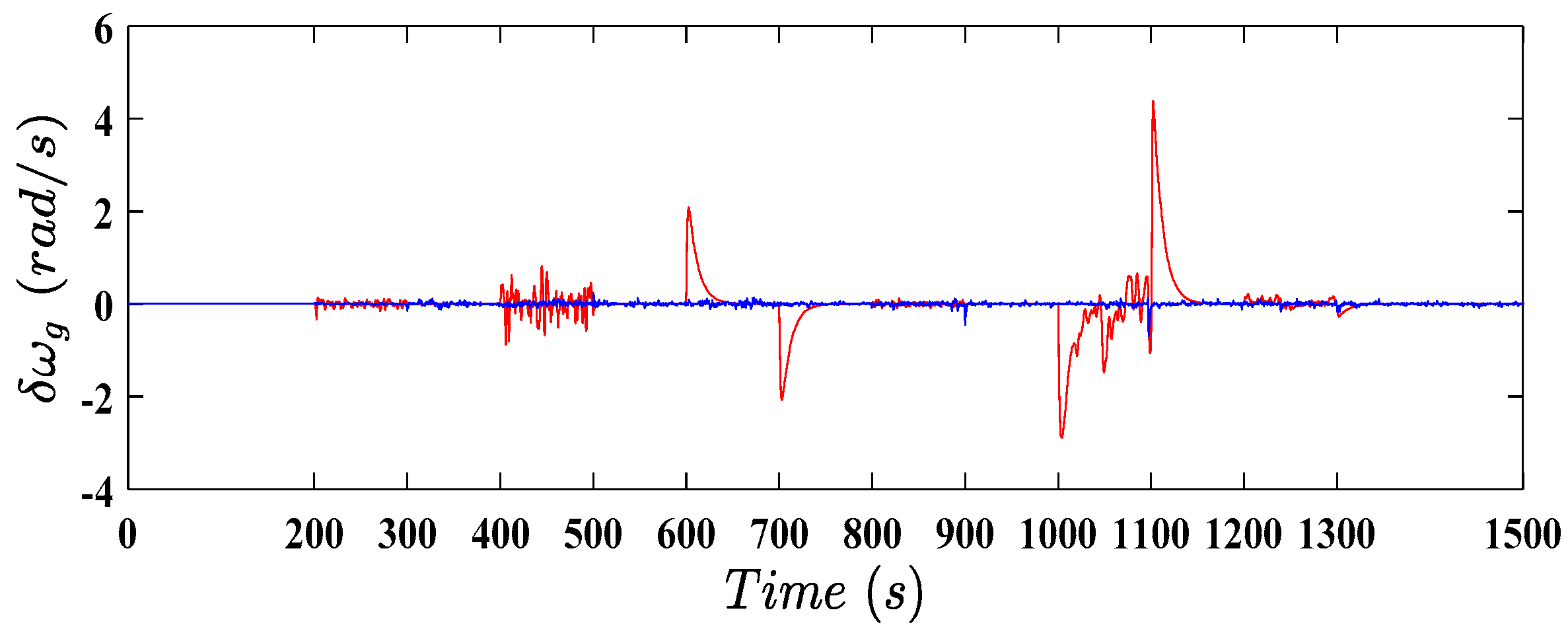 Energies 12 04712 g020