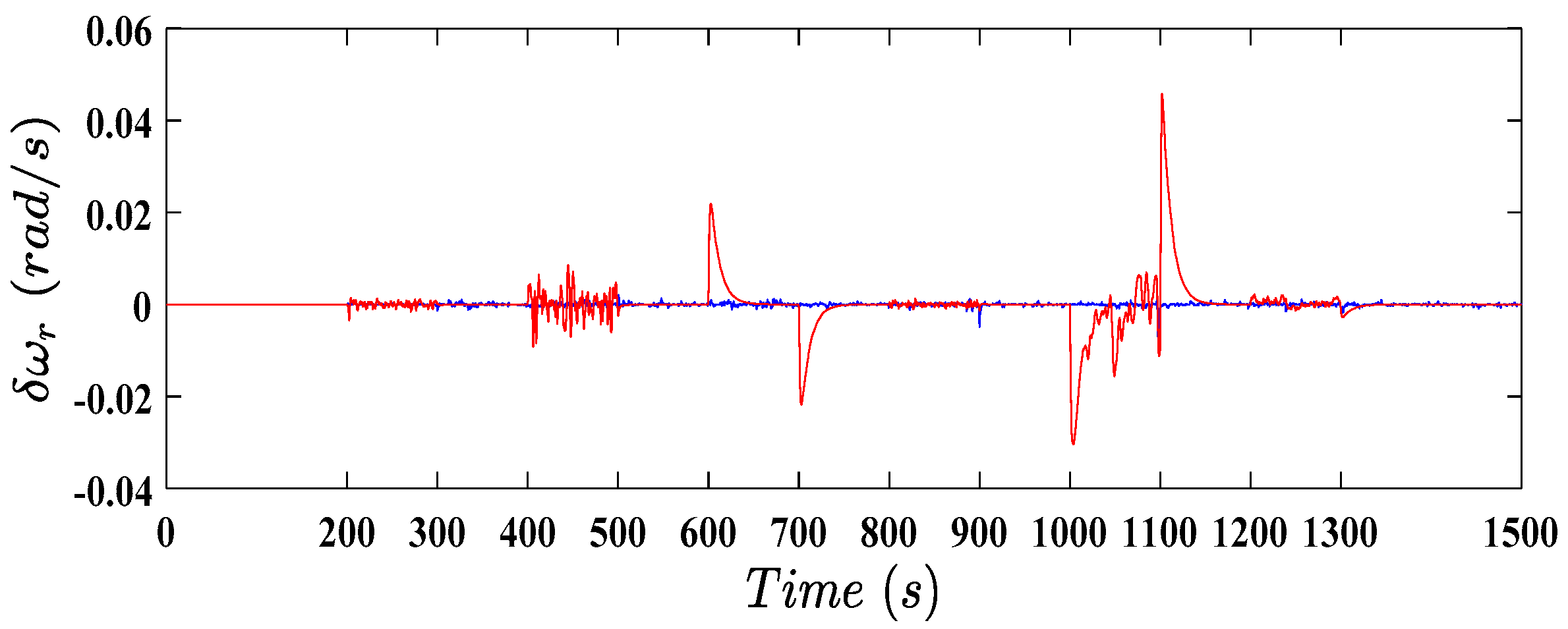 Energies 12 04712 g021