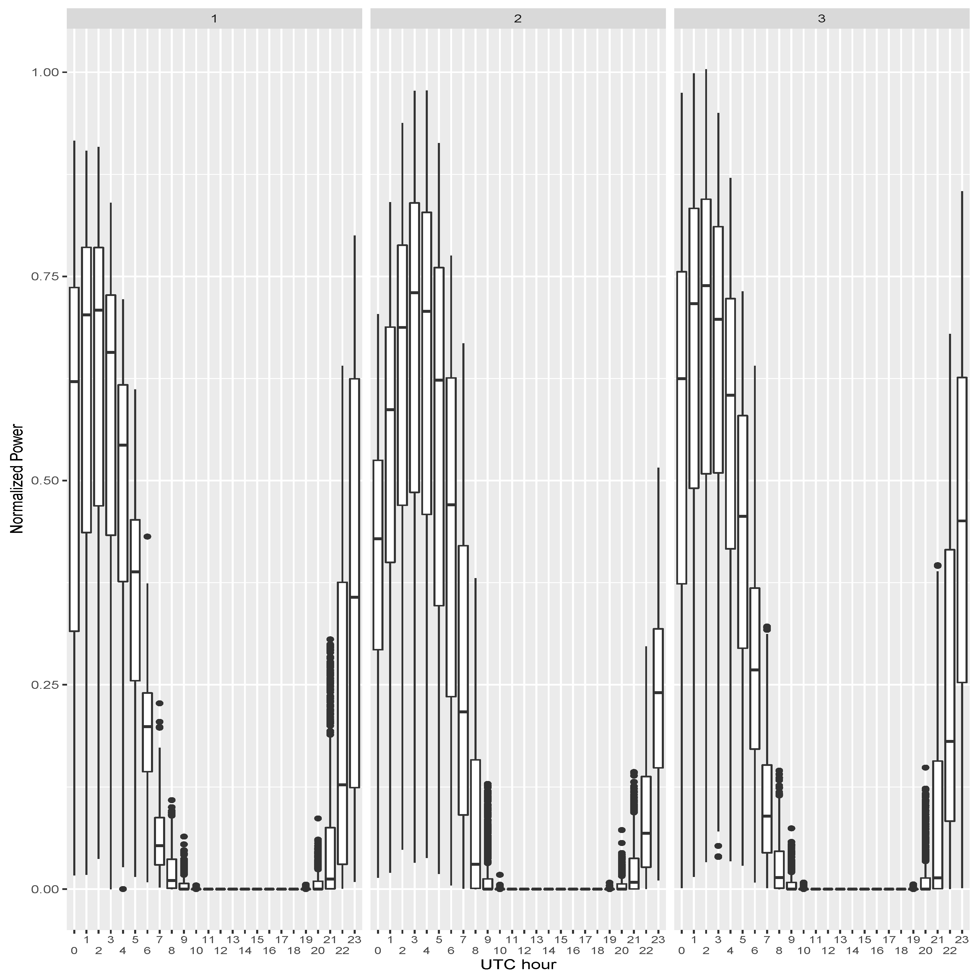 Energies 12 04713 g001