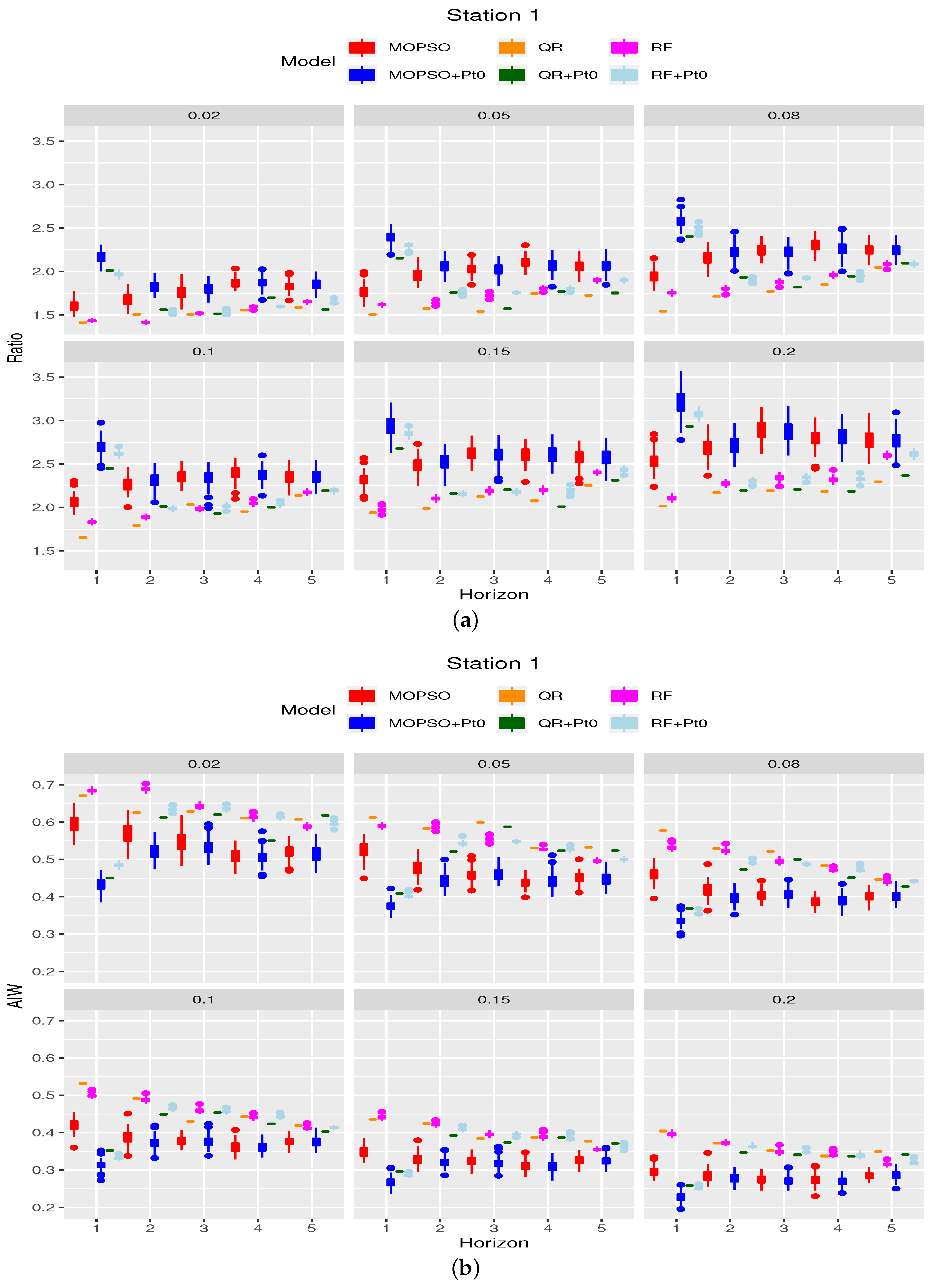 Energies 12 04713 g002
