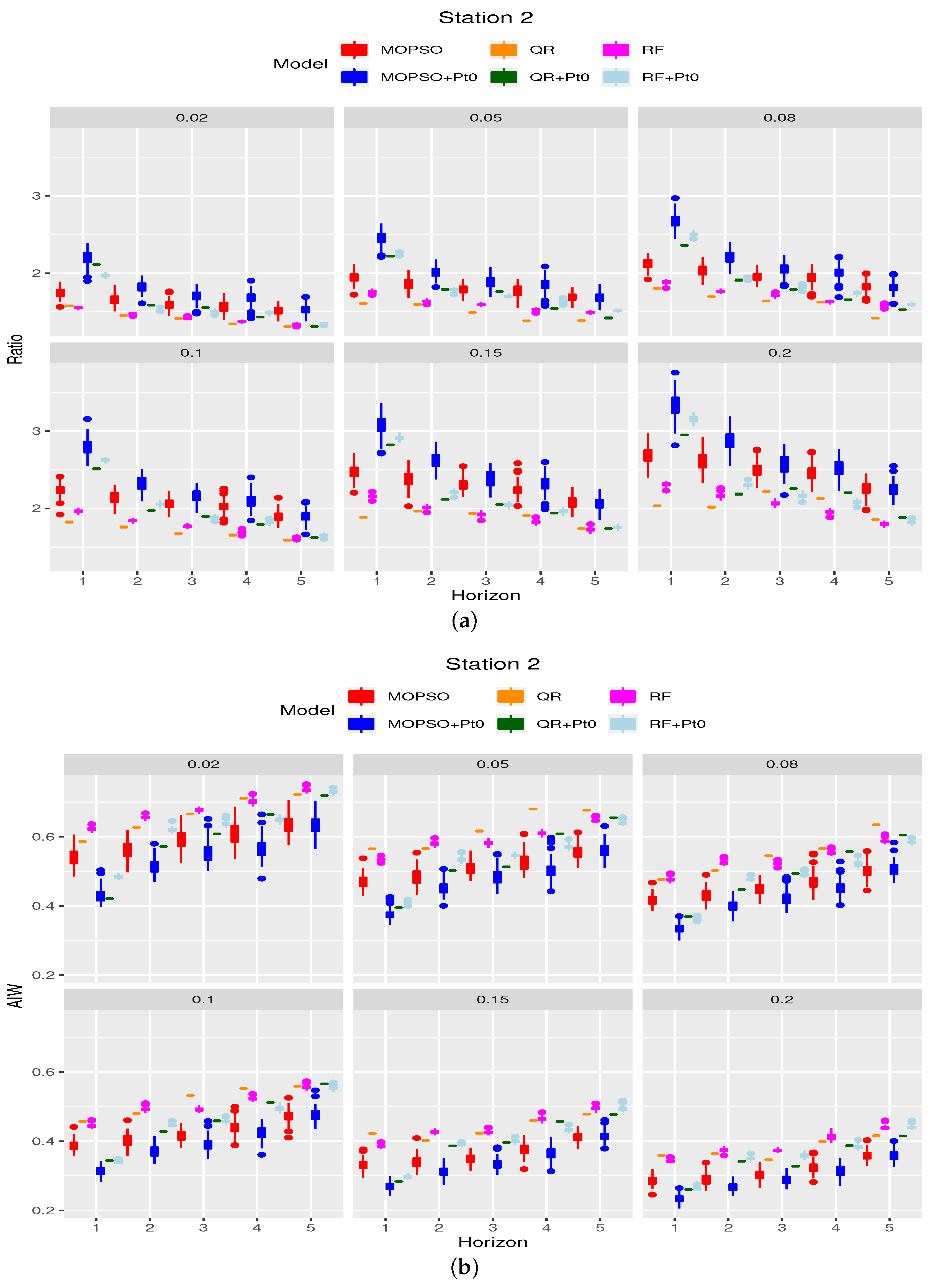Energies 12 04713 g003