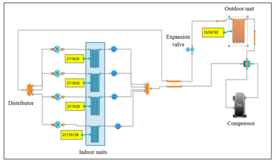 Energies Free Full Text Seasonal Performance Investigation For Residential Heat Pump System With Different Outdoor Heat Exchanger Designs Html