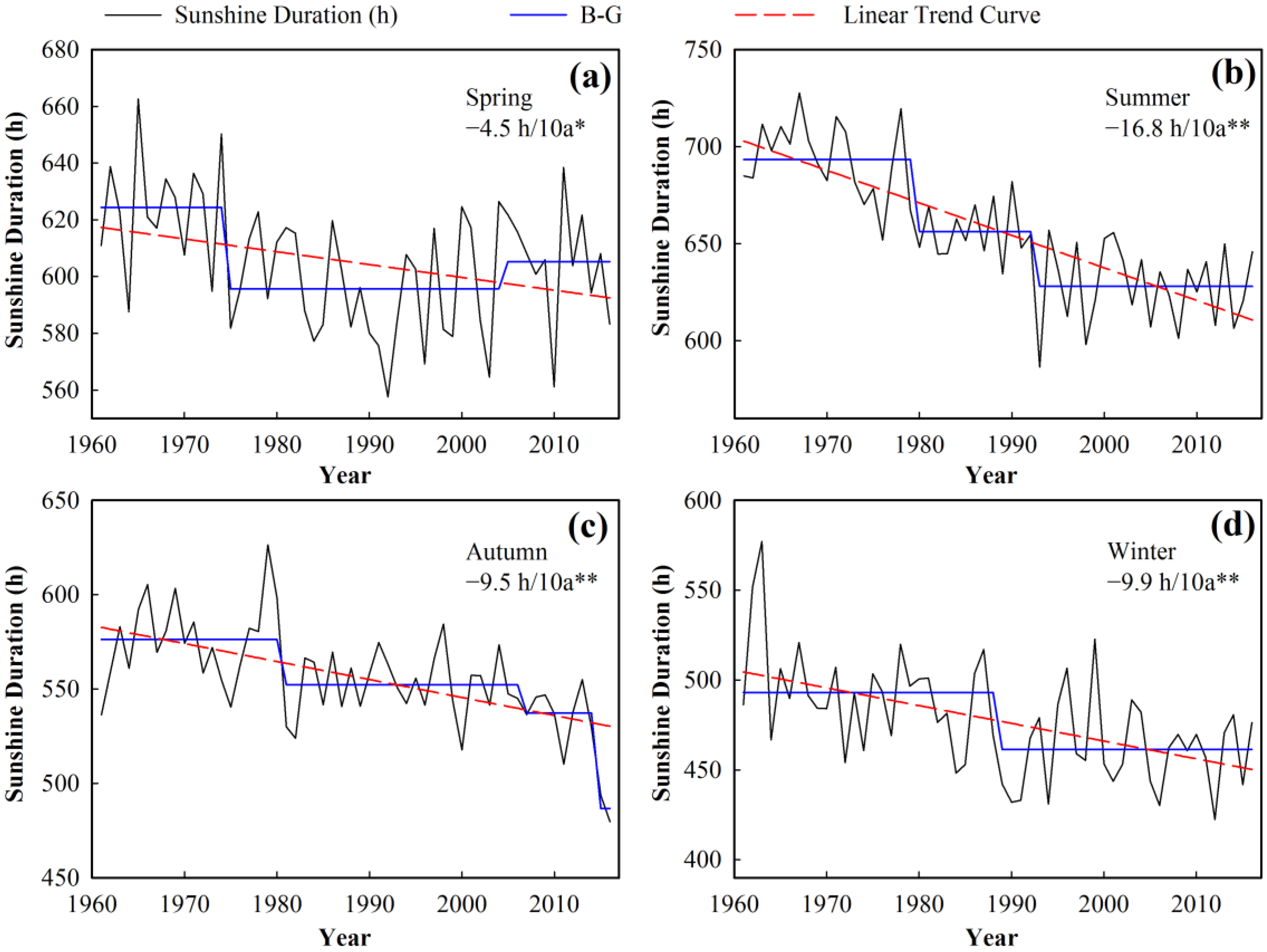 Energies 12 04718 g005
