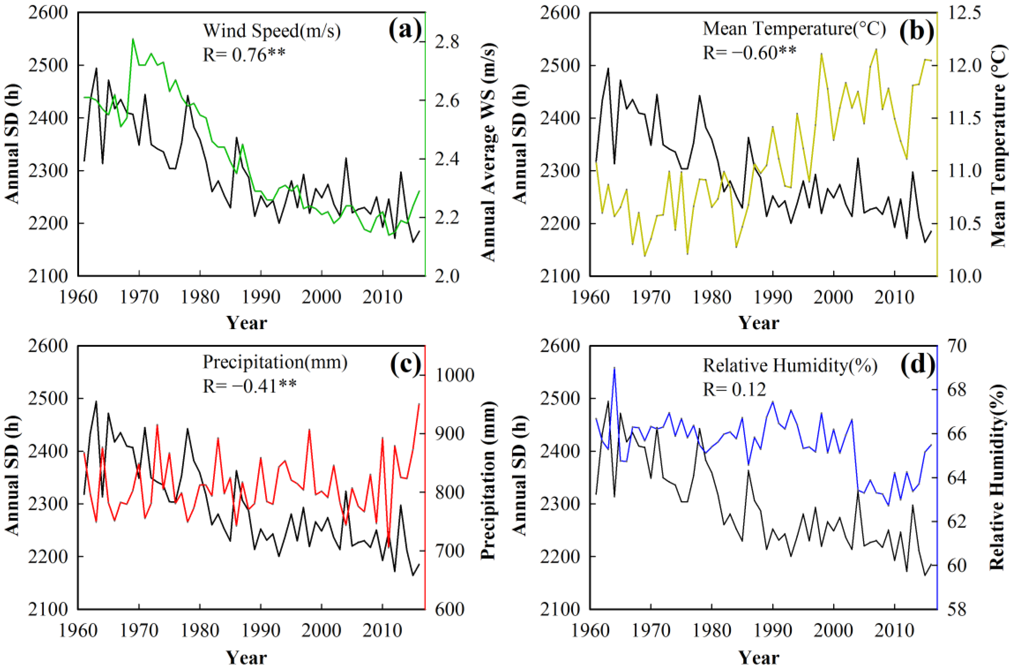 Energies 12 04718 g007