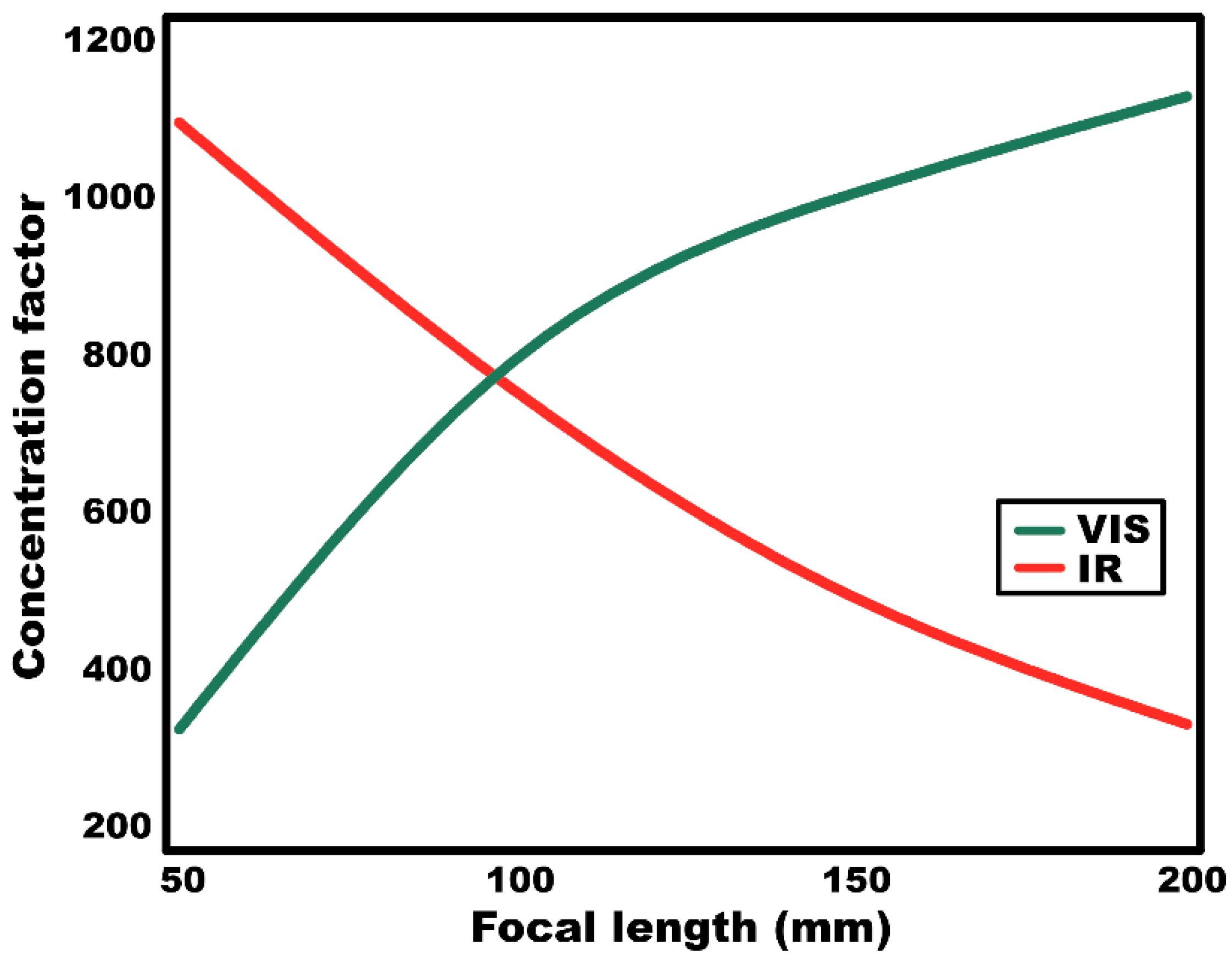 Energies 12 04719 g004