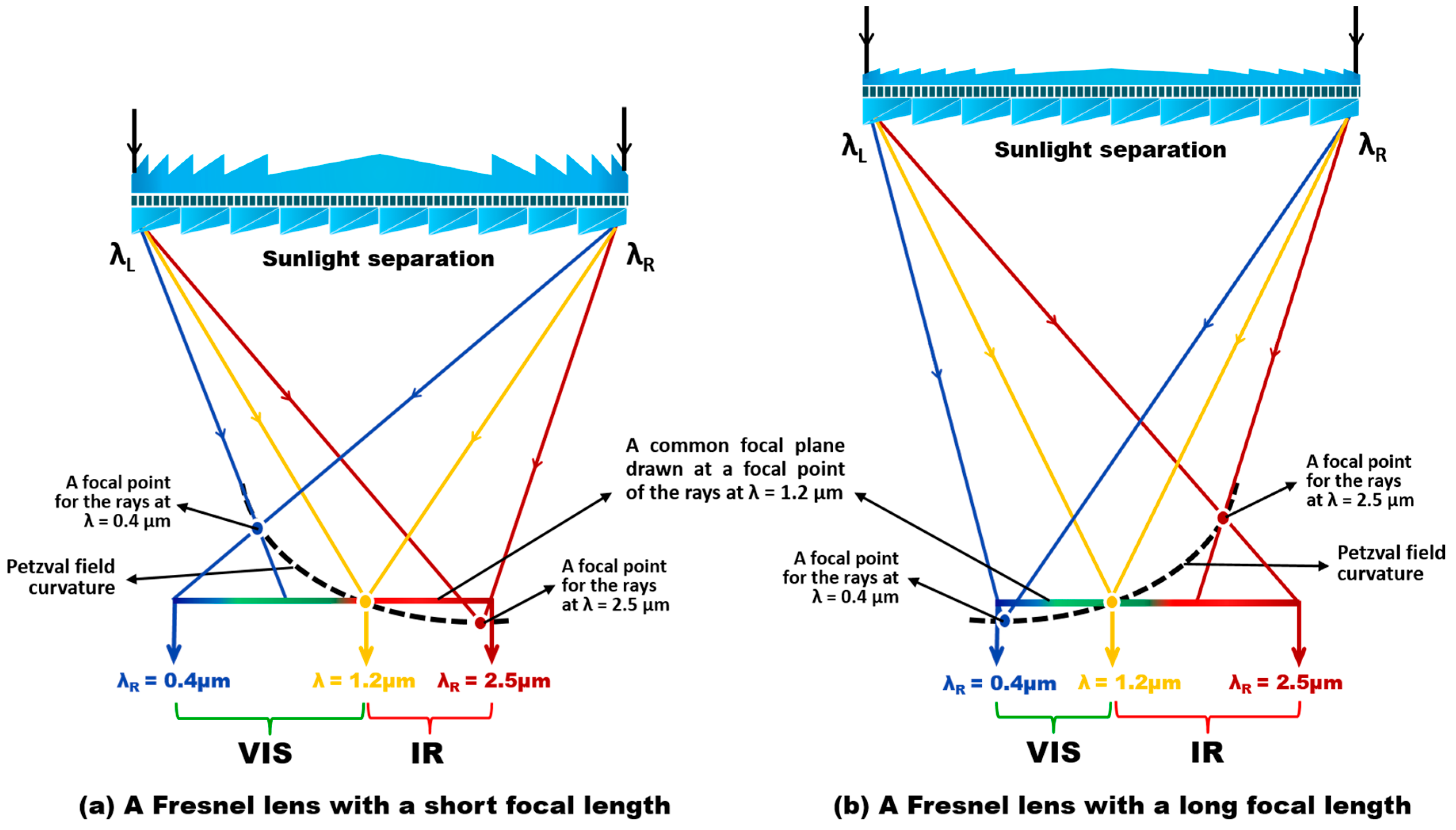 Energies 12 04719 g005