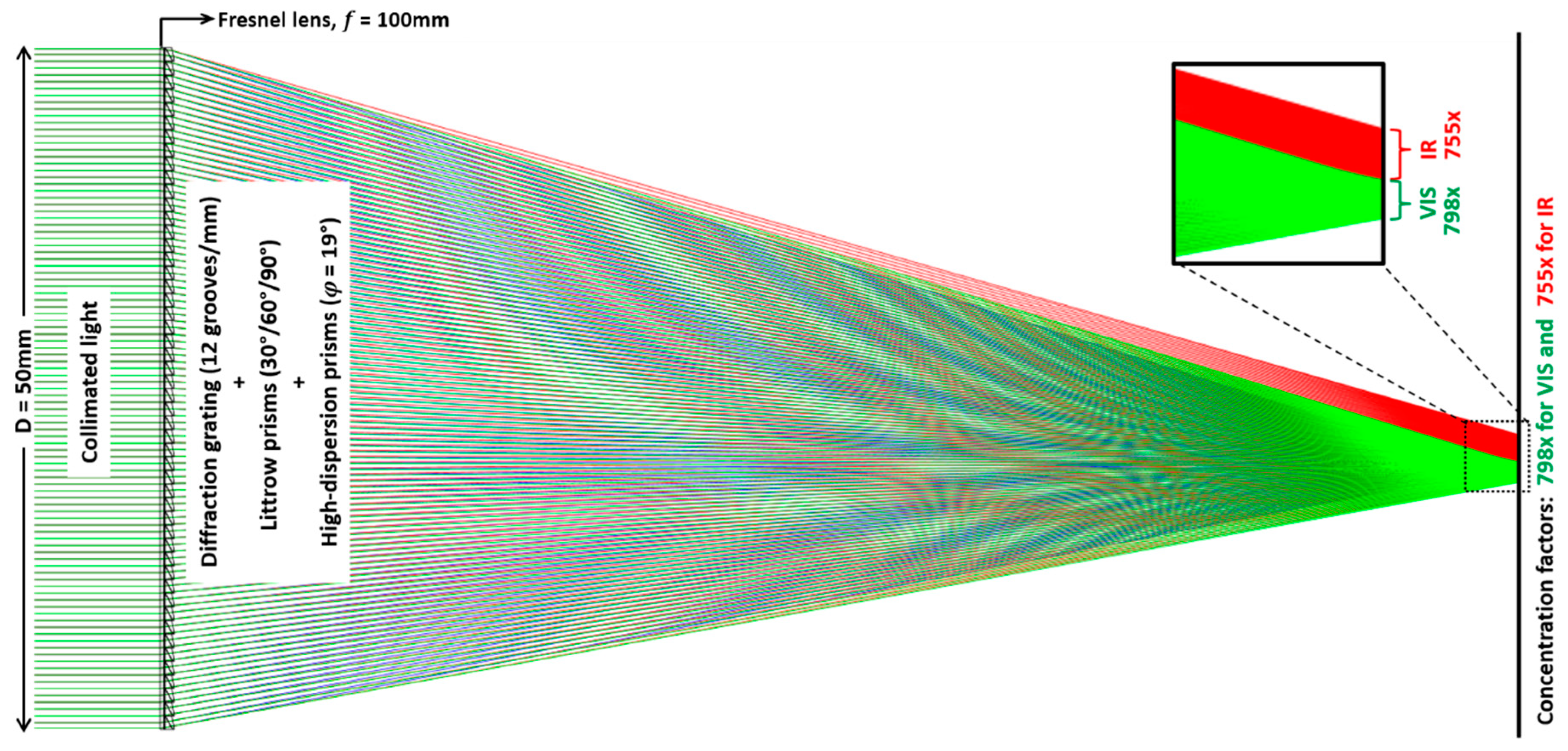 Energies 12 04719 g008