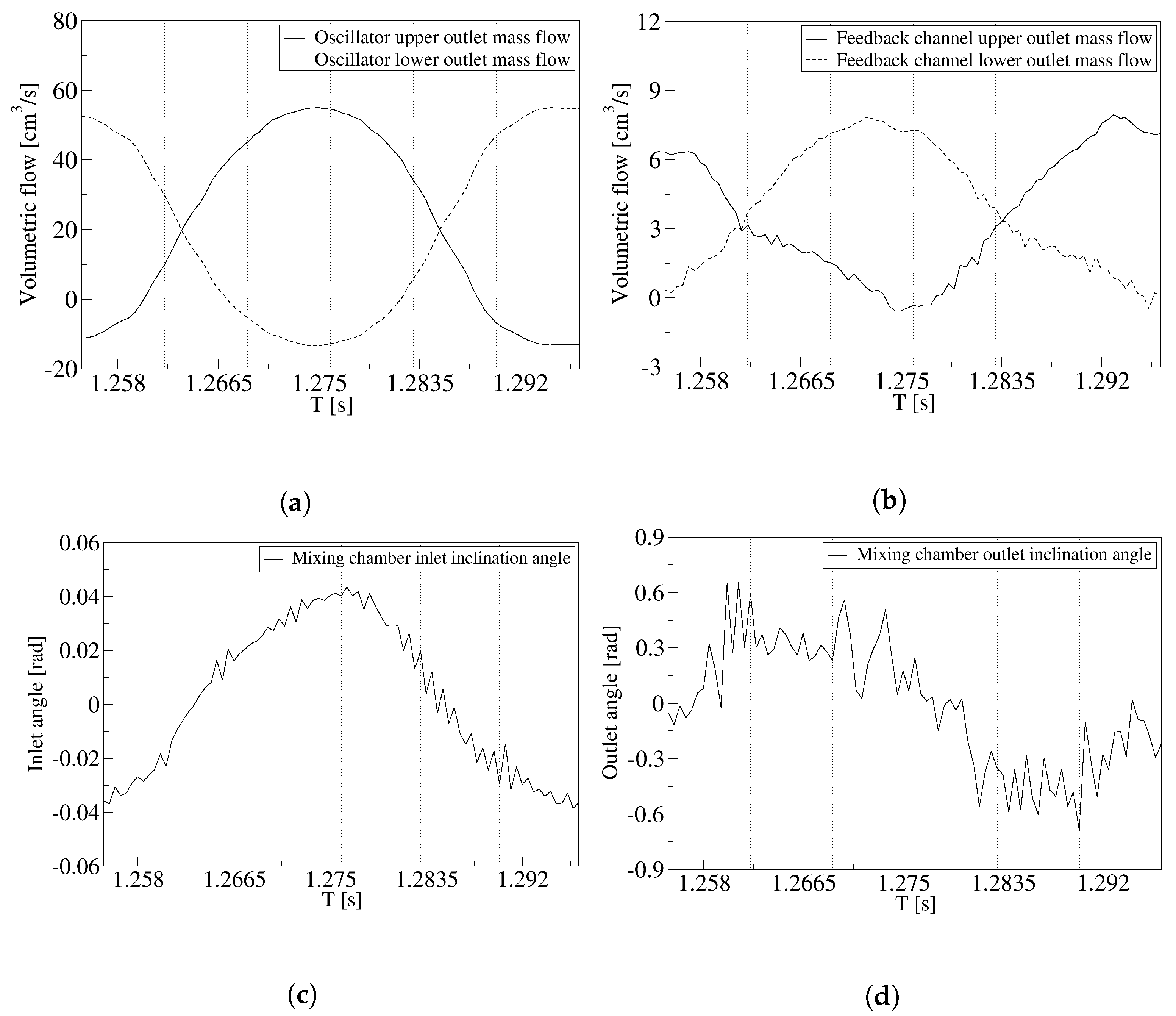 Energies 12 04720 g005