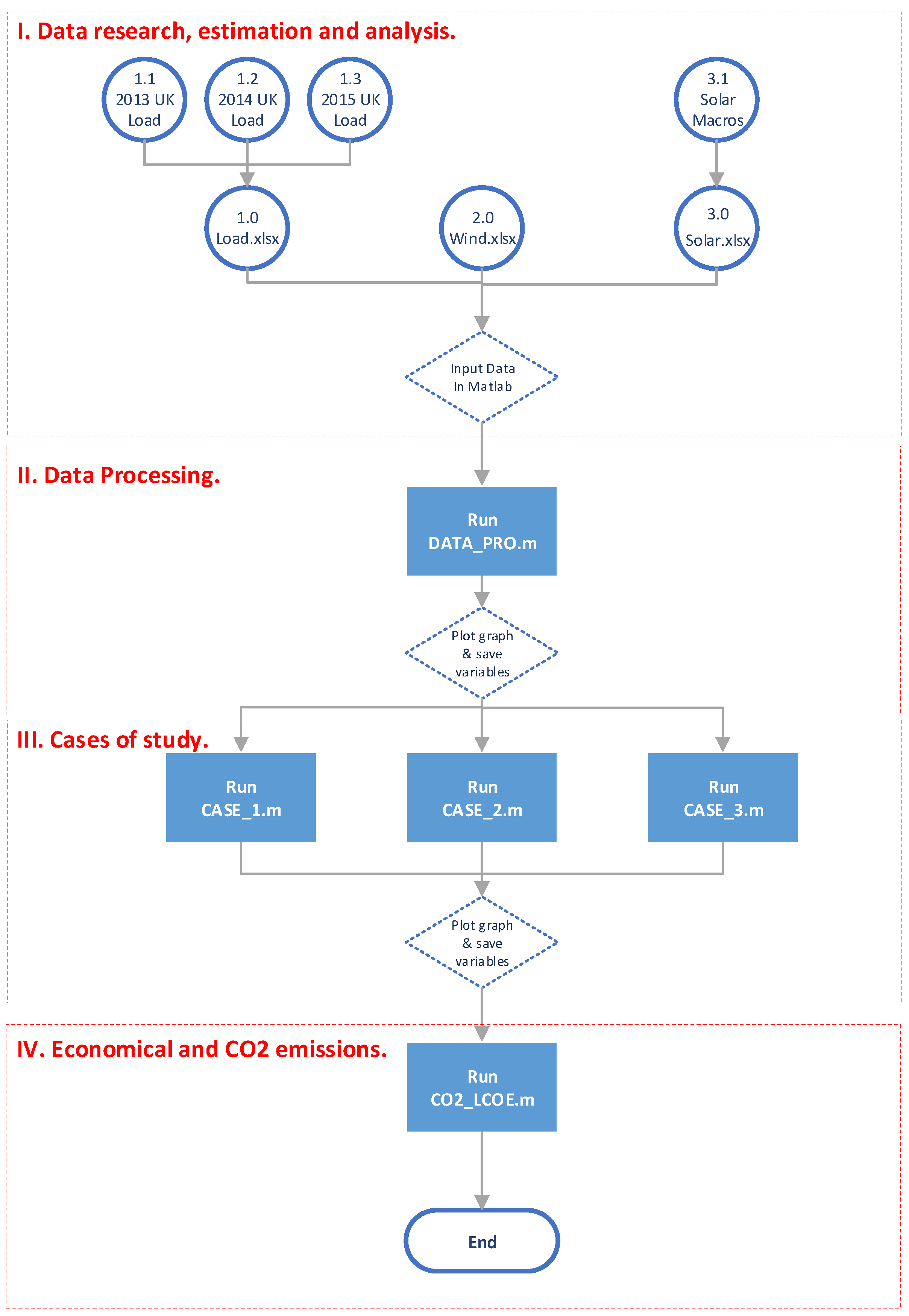 Energies 12 04722 g001 550