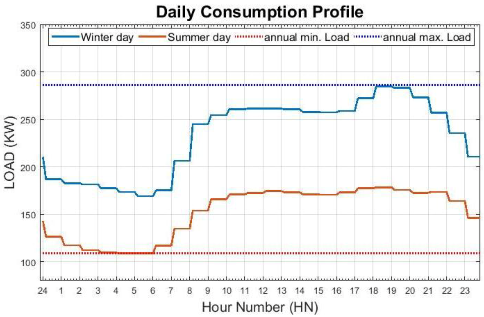 Energies 12 04722 g004 550