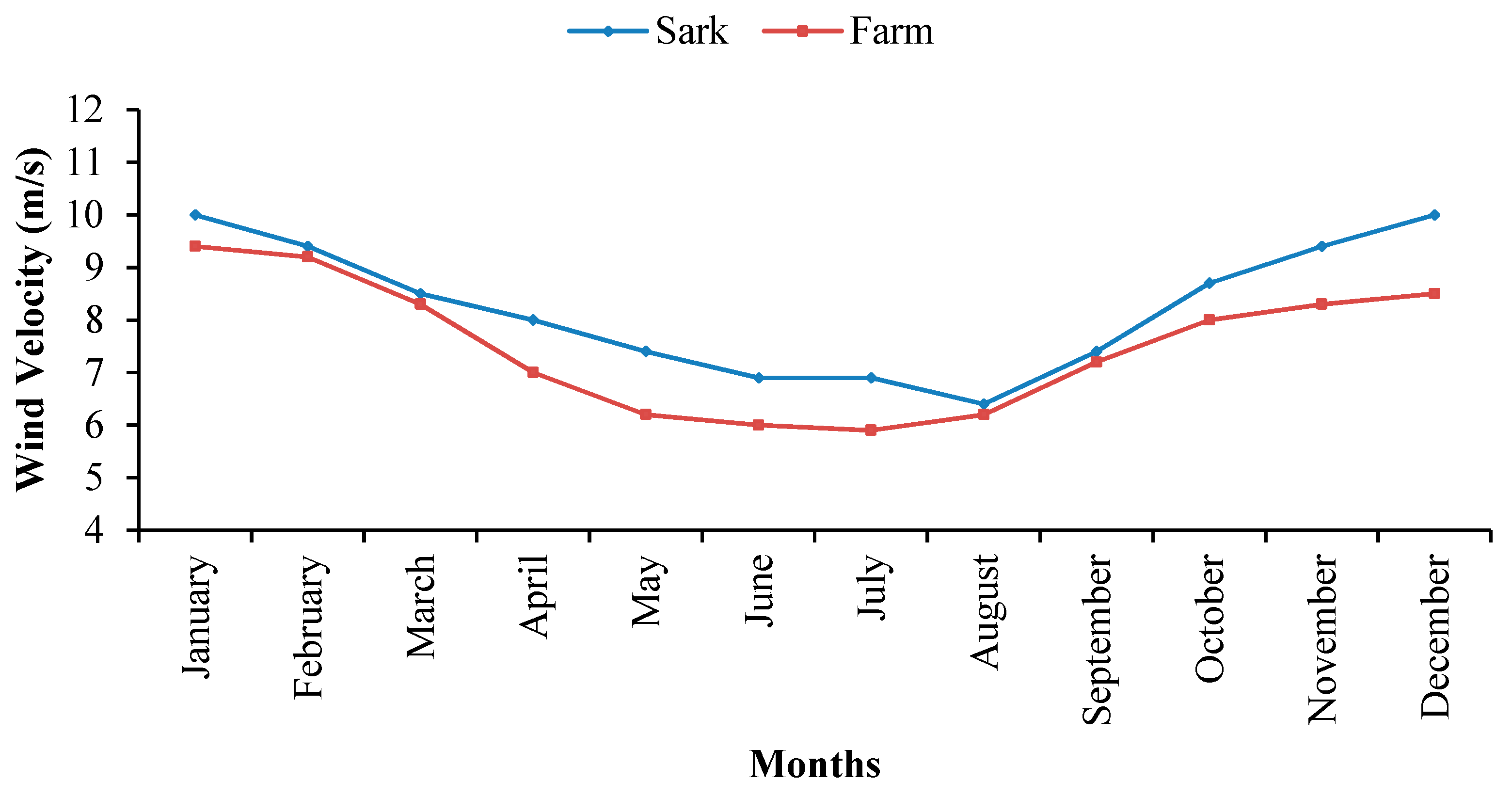 Energies 12 04722 g005 550