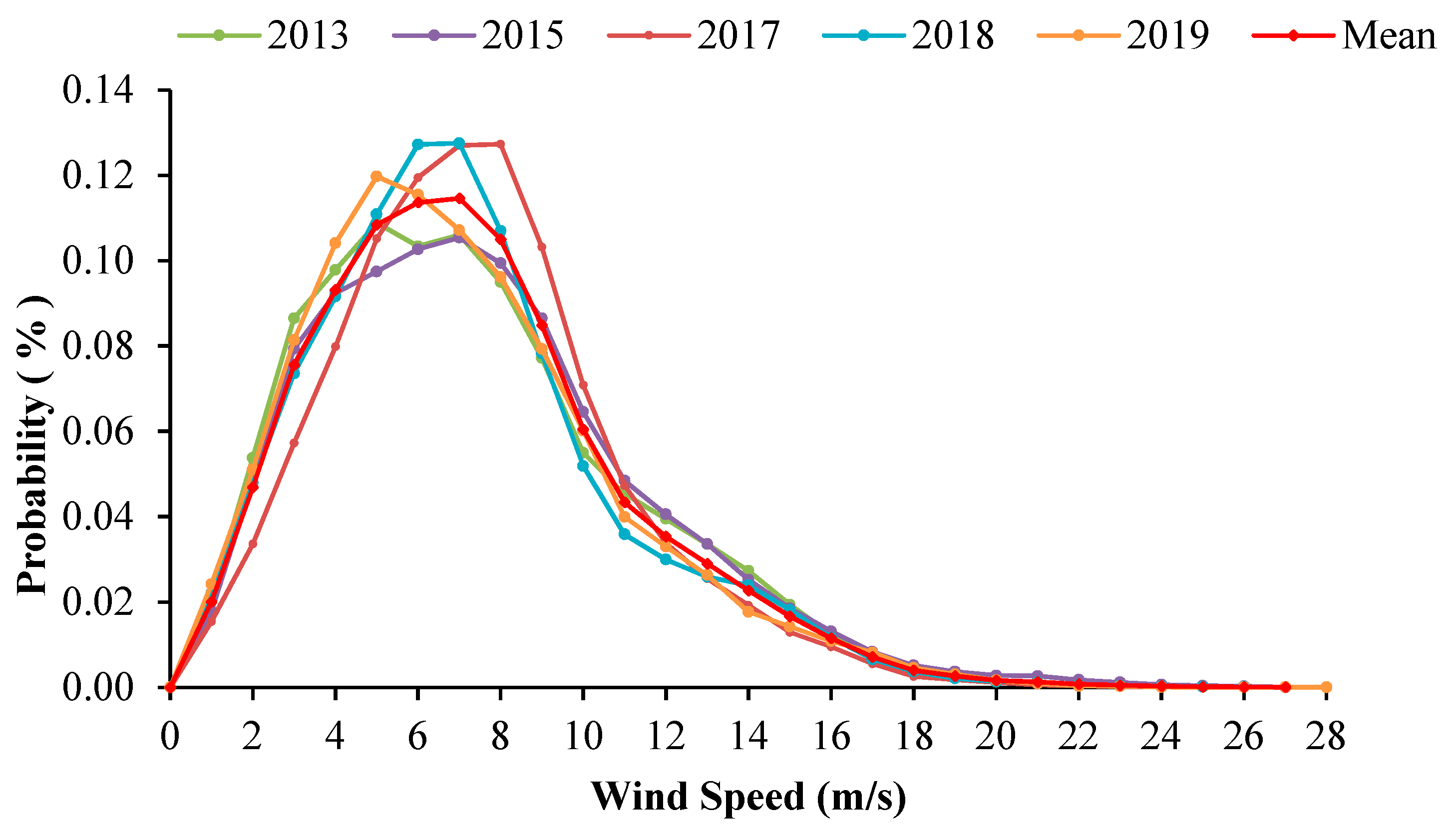 Energies 12 04722 g006 550