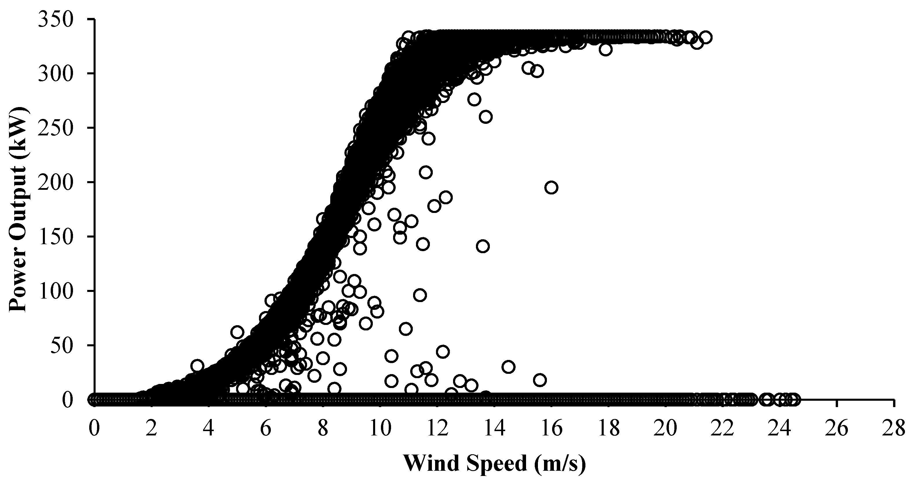 Energies 12 04722 g008 550