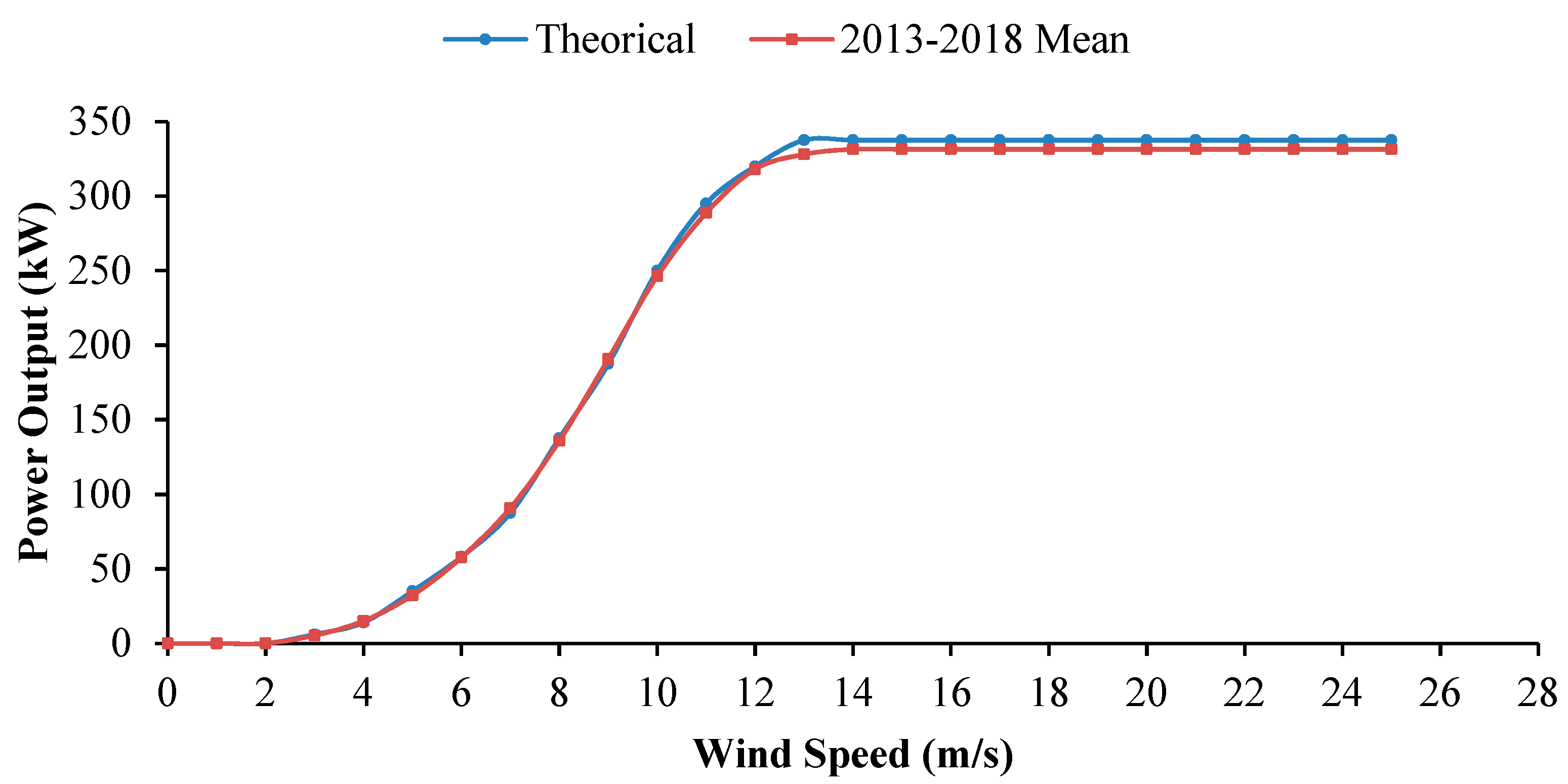 Energies 12 04722 g009 550