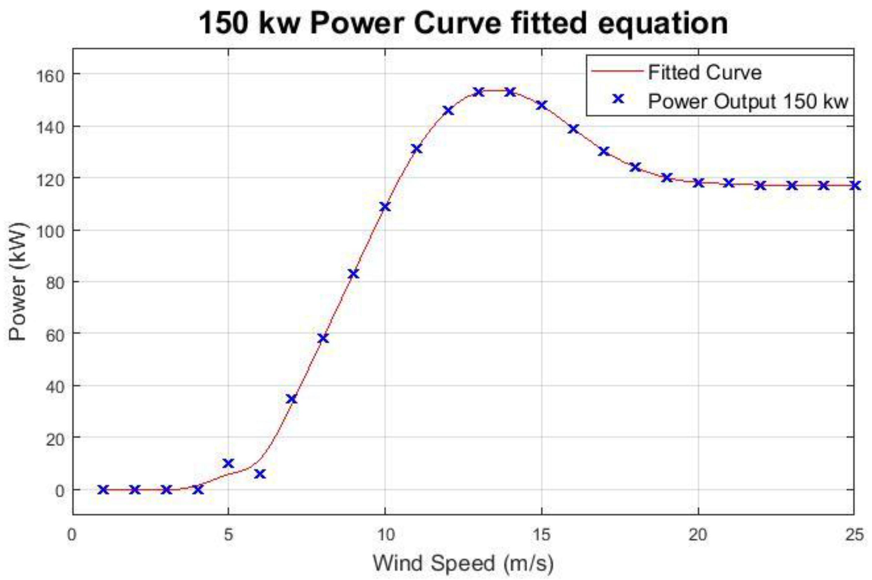 Energies 12 04722 g010 550