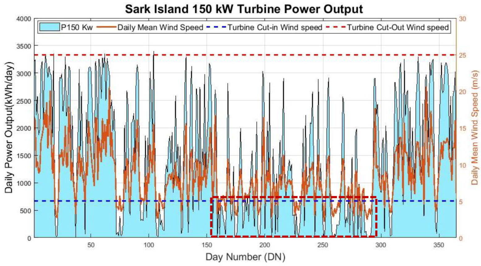 Energies 12 04722 g011 550