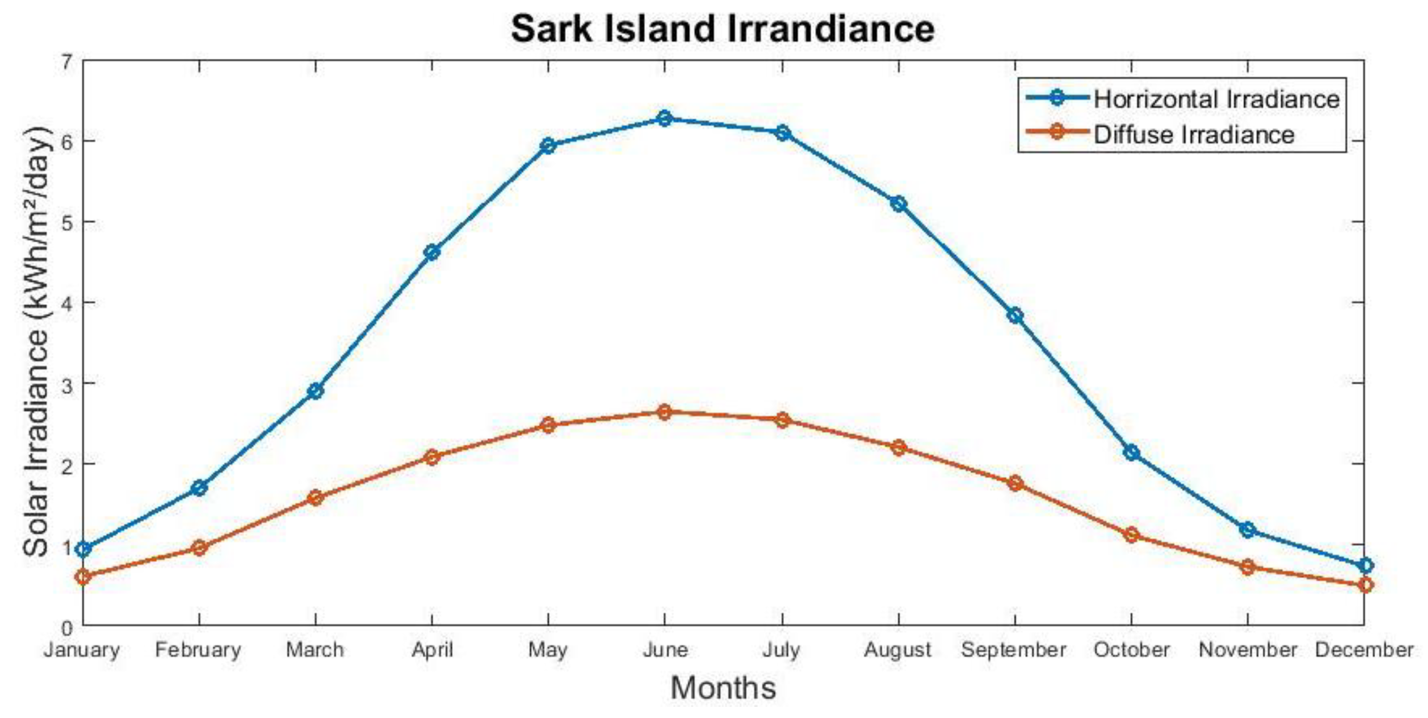 Energies 12 04722 g012 550