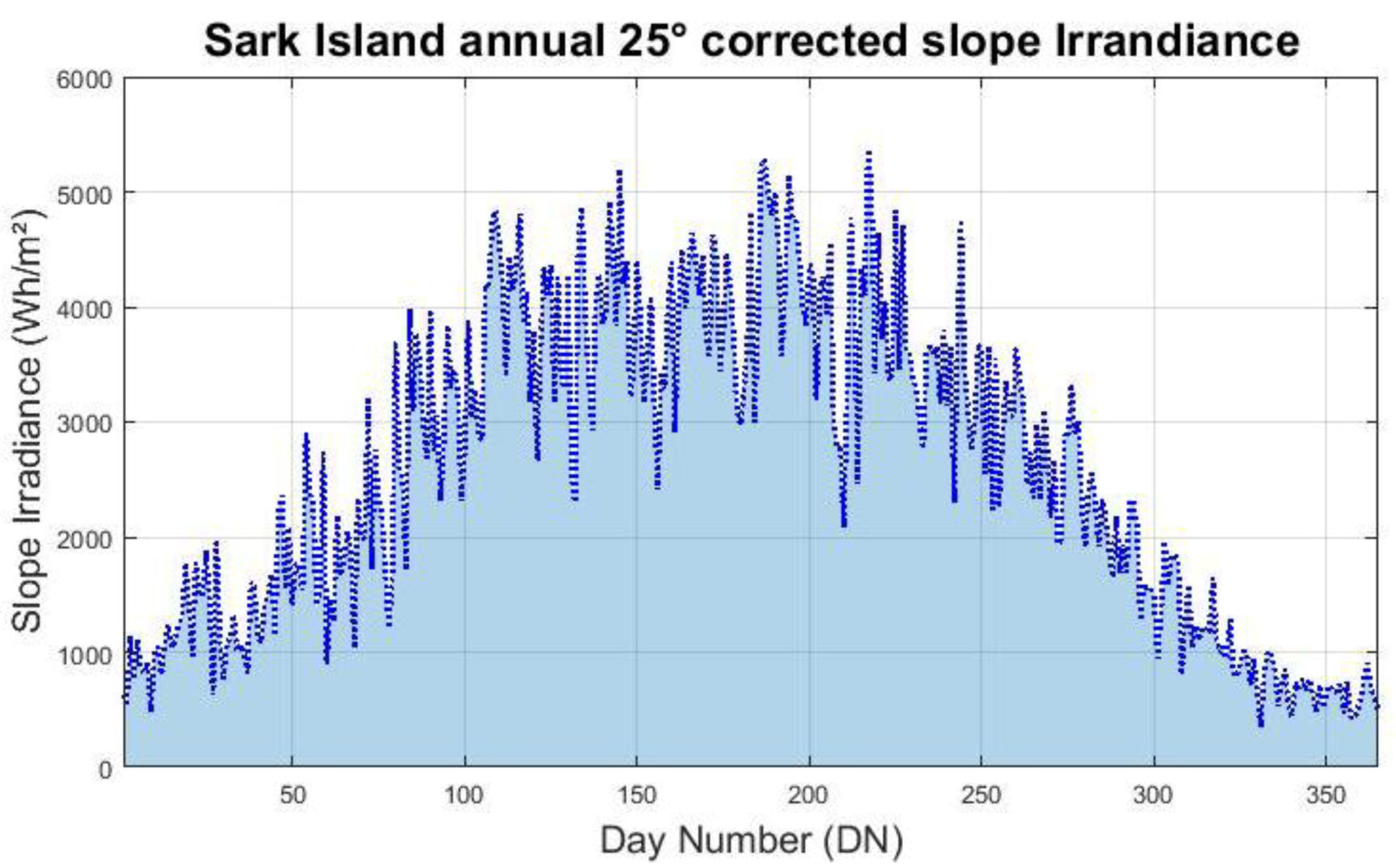 Energies 12 04722 g013 550