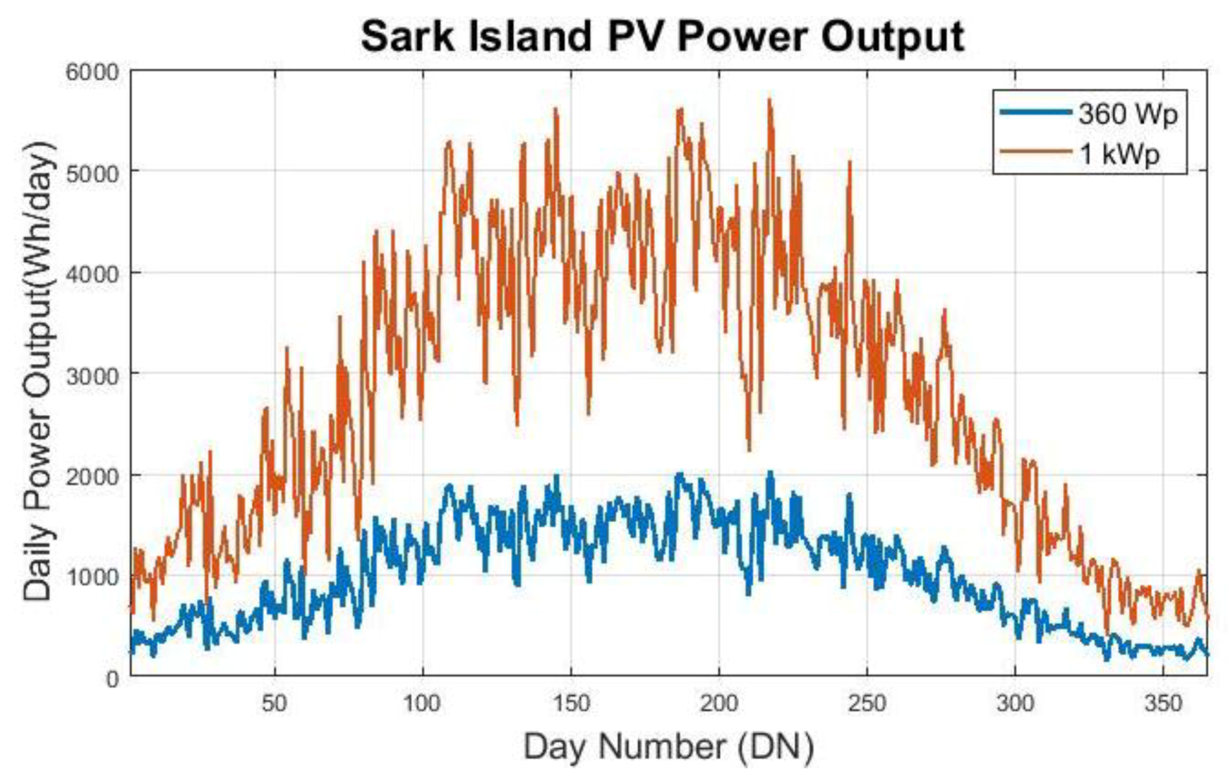 Energies 12 04722 g014 550