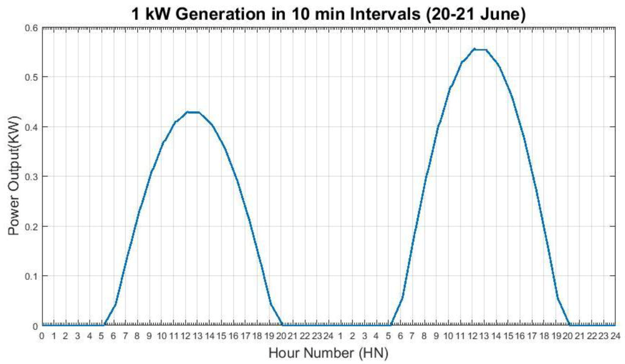 Energies 12 04722 g015 550