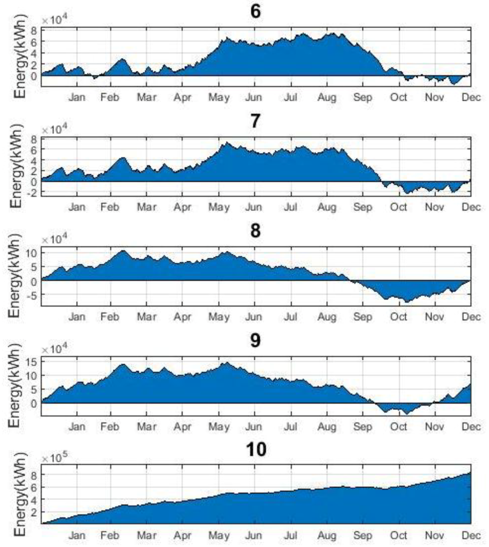 Energies 12 04722 g018 550