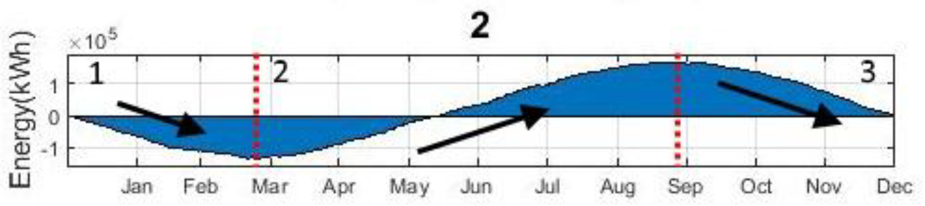 Energies 12 04722 g019 550