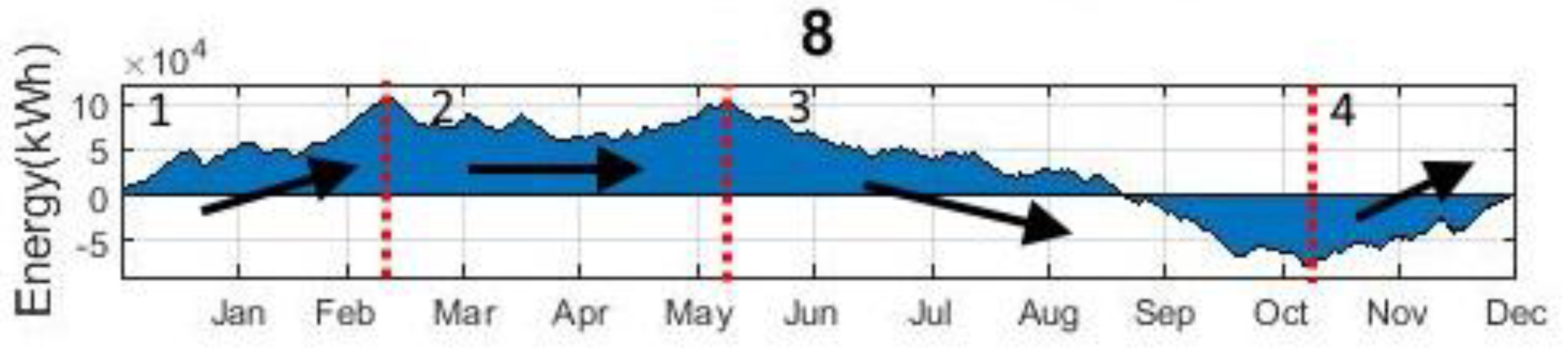 Energies 12 04722 g021 550