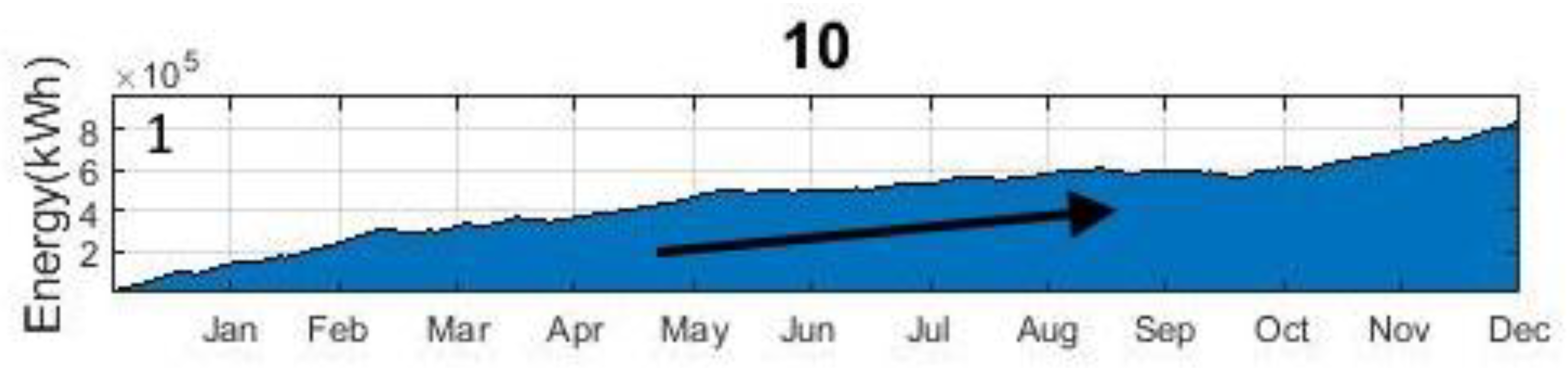 Energies 12 04722 g022 550