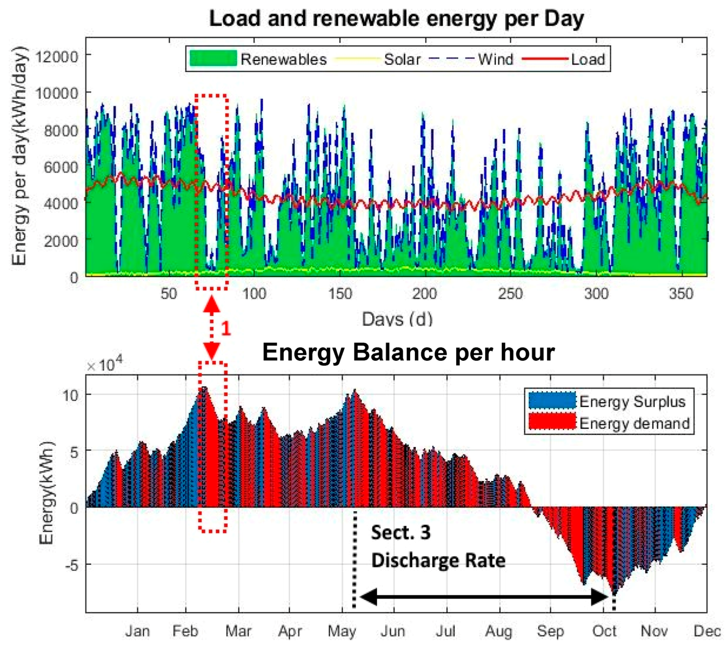 Energies 12 04722 g023 550