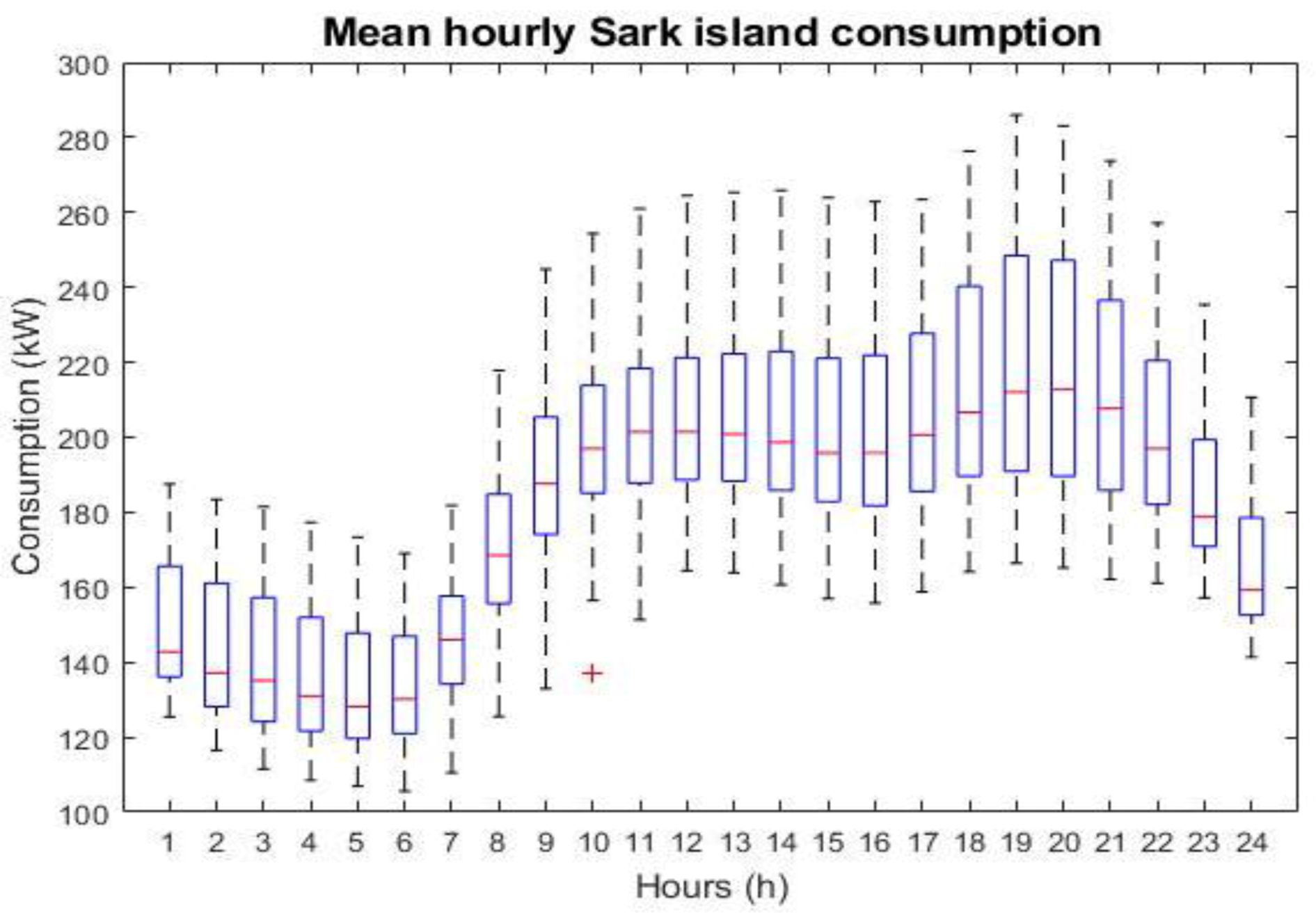Energies 12 04722 g025 550