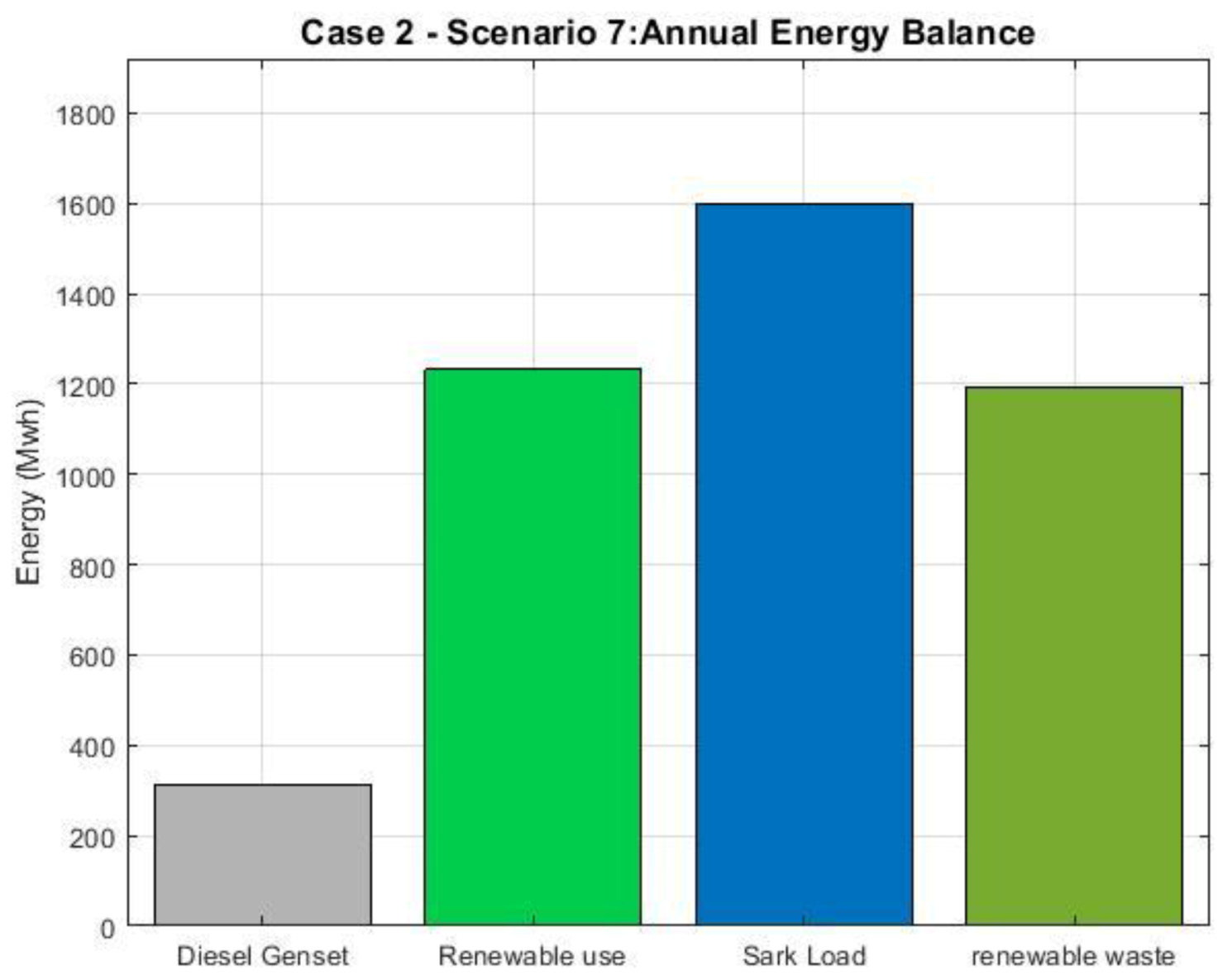 Energies 12 04722 g028 550