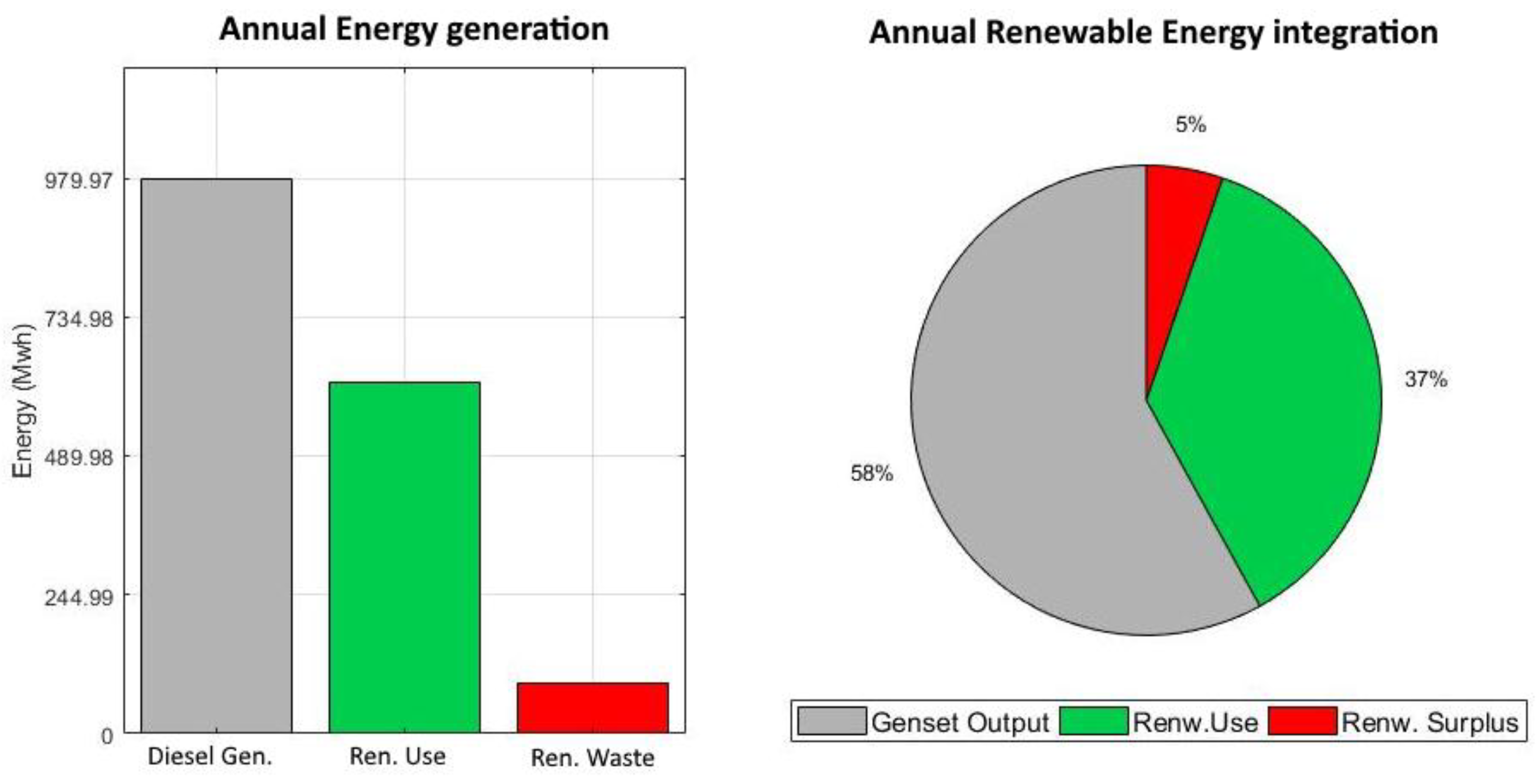 Energies 12 04722 g030 550