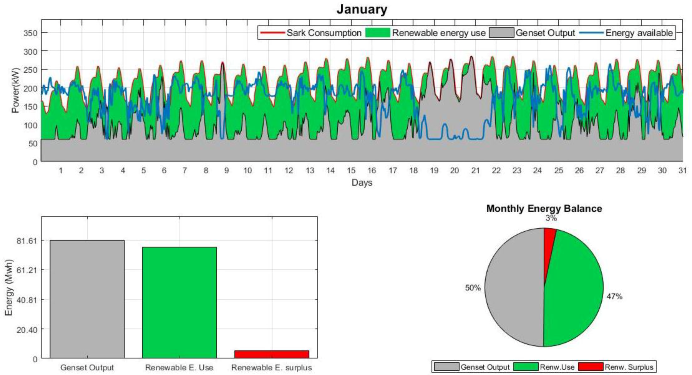 Energies 12 04722 g033 550