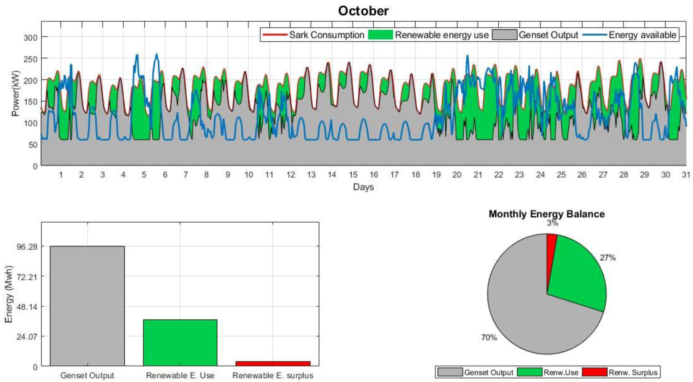 Energies 12 04722 g034 550