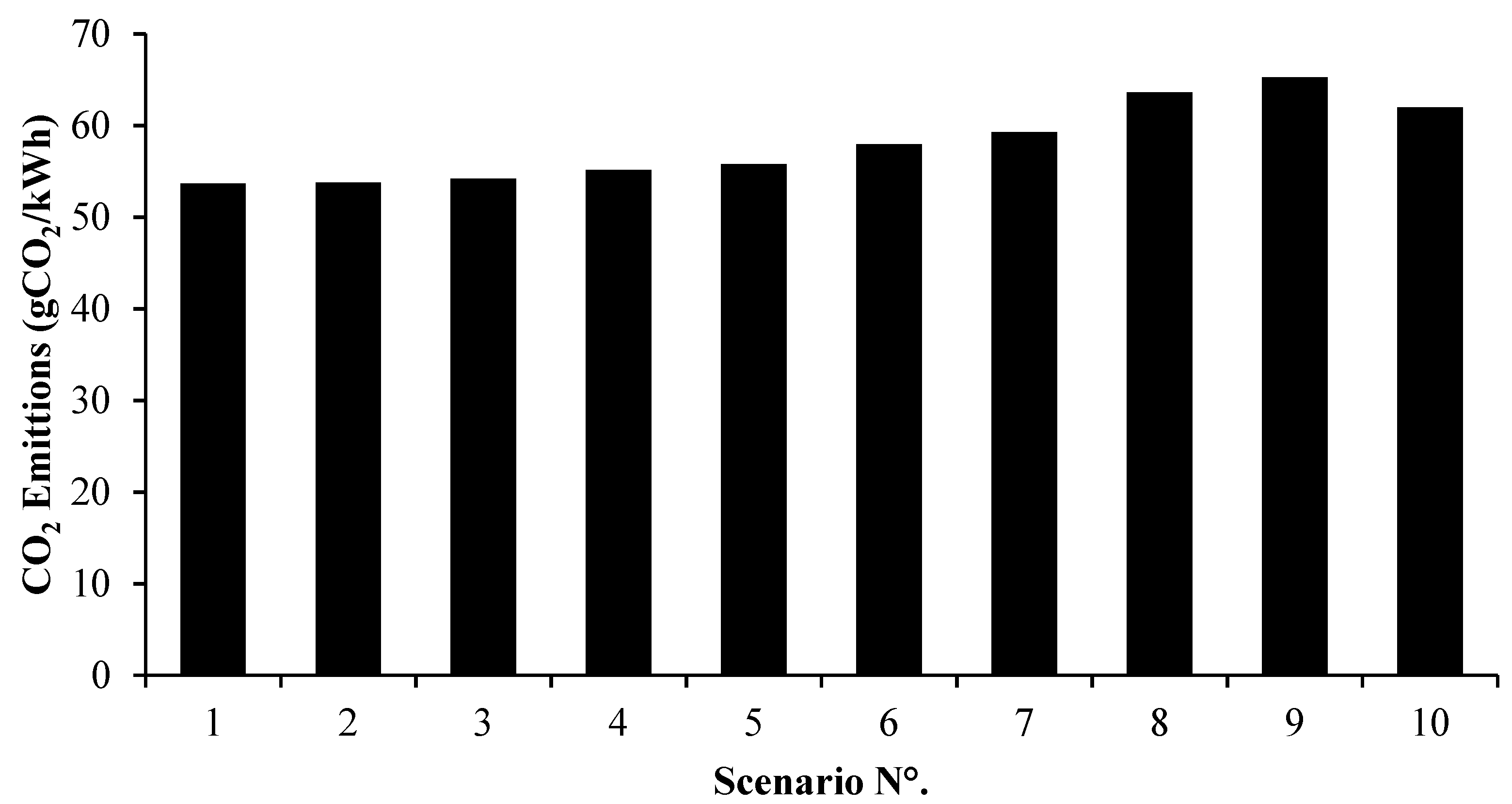 Energies 12 04722 g036 550