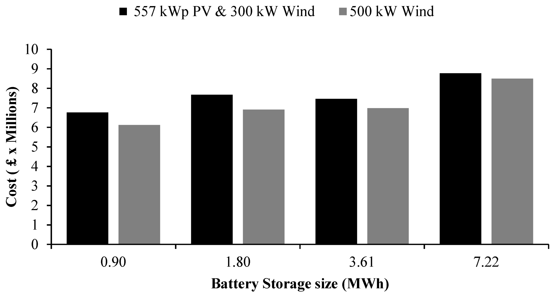 Energies 12 04722 g037 550