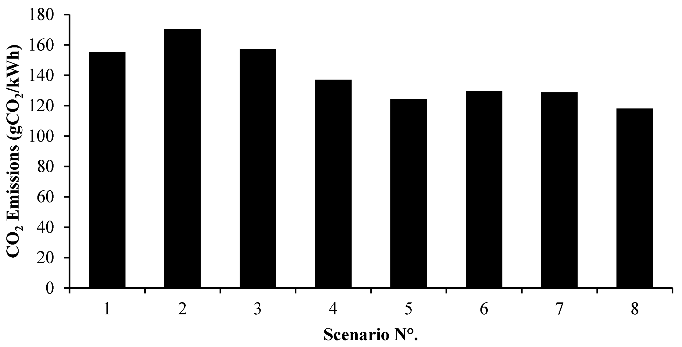 Energies 12 04722 g038 550